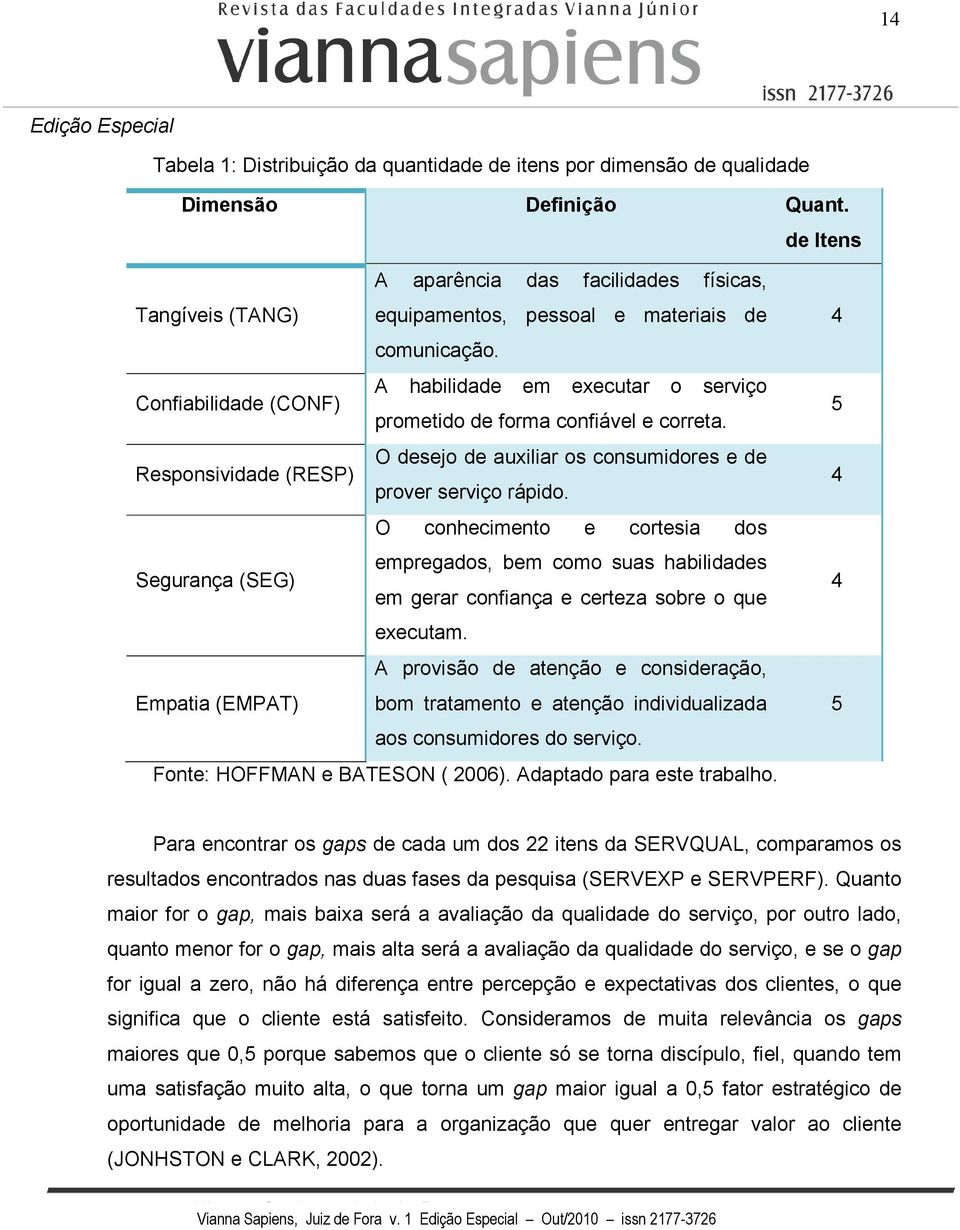 Confiabilidade (CONF) A habilidade em executar o serviço prometido de forma confiável e correta. Responsividade (RESP) O desejo de auxiliar os consumidores e de prover serviço rápido.