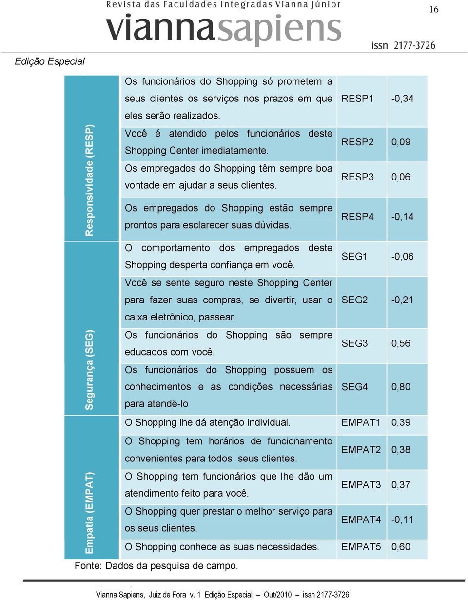 Os empregados do Shopping estão sempre prontos para esclarecer suas dúvidas.