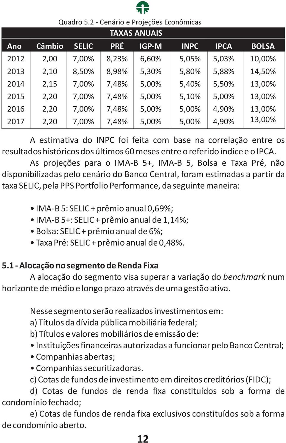 7,00% 7,48% 5,00% 5,00% 2,20 7,00% 7,48% 5,00% 5,00% IPCA 5,03% 5,88% 5,50% 5,00% 4,90% 4,90% BOLSA 10,00% 14,50% 13,00% 13,00% 13,00% 13,00% A estimativa do INPC foi feita com base na correlação