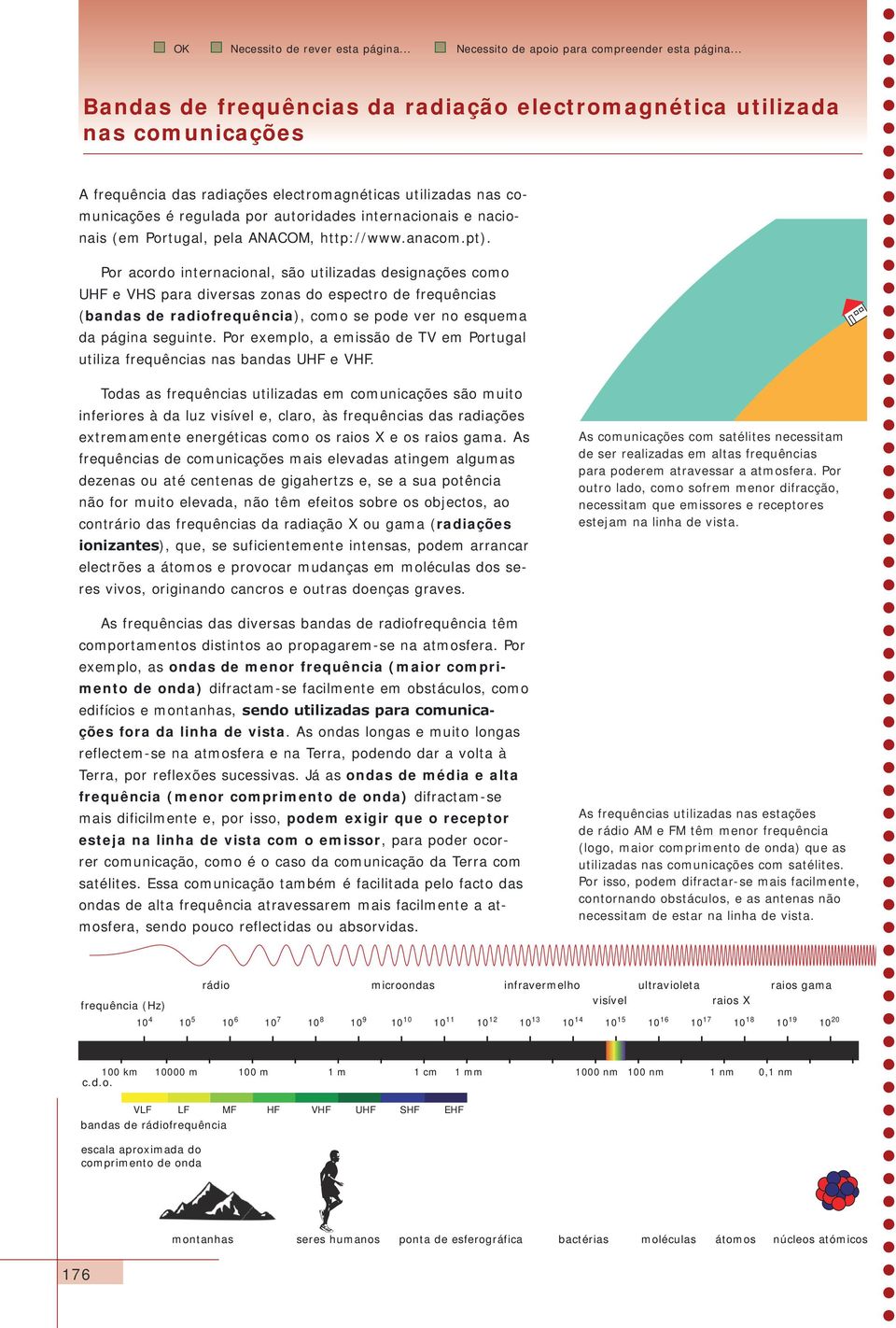 Por acordo internacional, são utilizadas designações como UHF e VHS para diversas zonas do espectro de frequências (bandas de radiofrequência), como se pode ver no esquema da página seguinte.