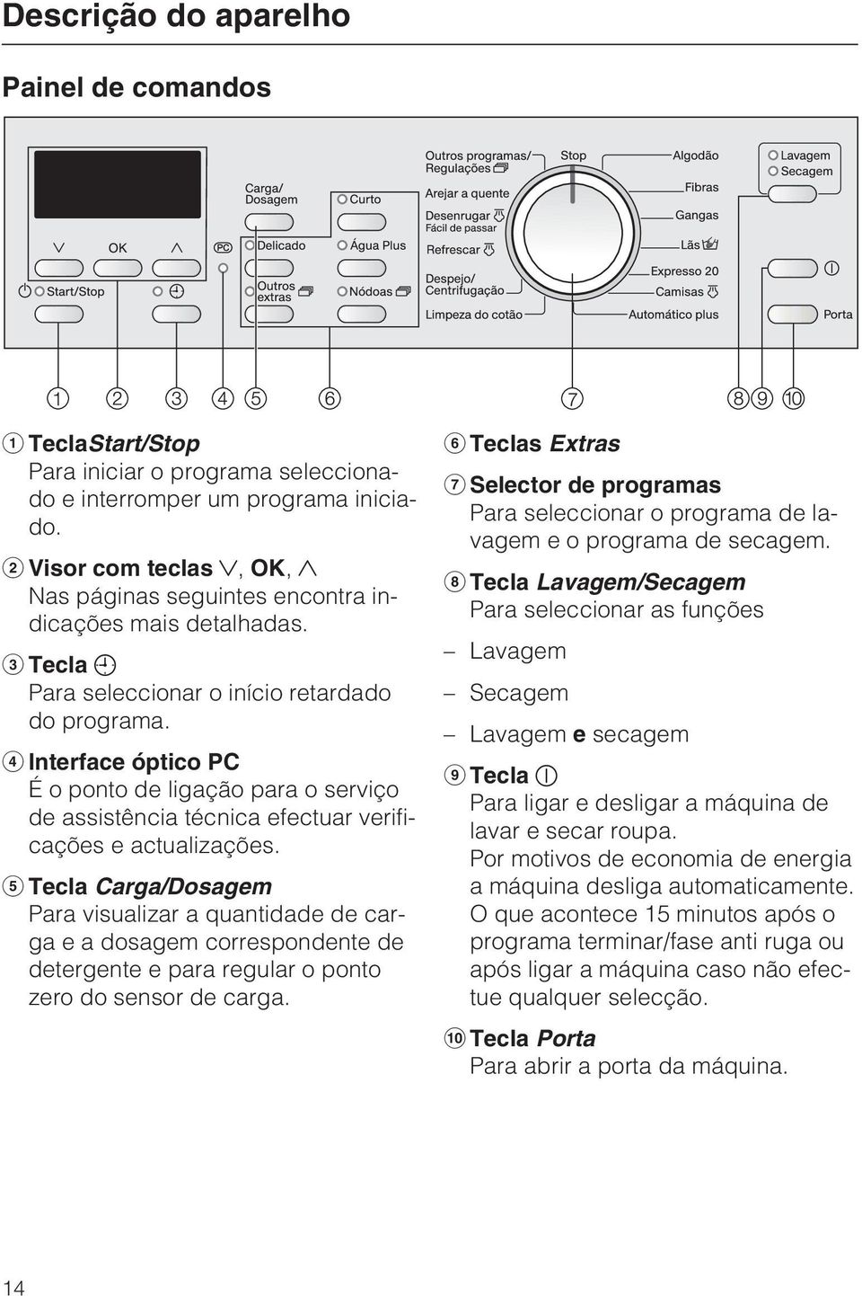 Interface óptico PC É o ponto de ligação para o serviço de assistência técnica efectuar verificações e actualizações.