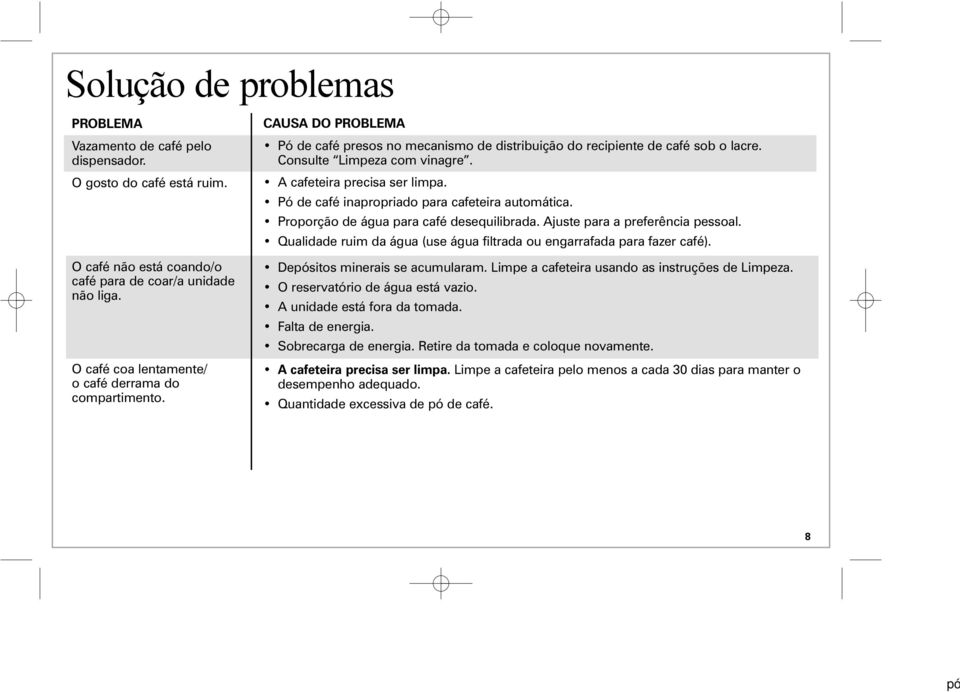 Qualidade ruim da água (use água filtrada ou engarrafada para fazer café). O café não está coando/o café para de coar/a unidade não liga. Depósitos minerais se acumularam.