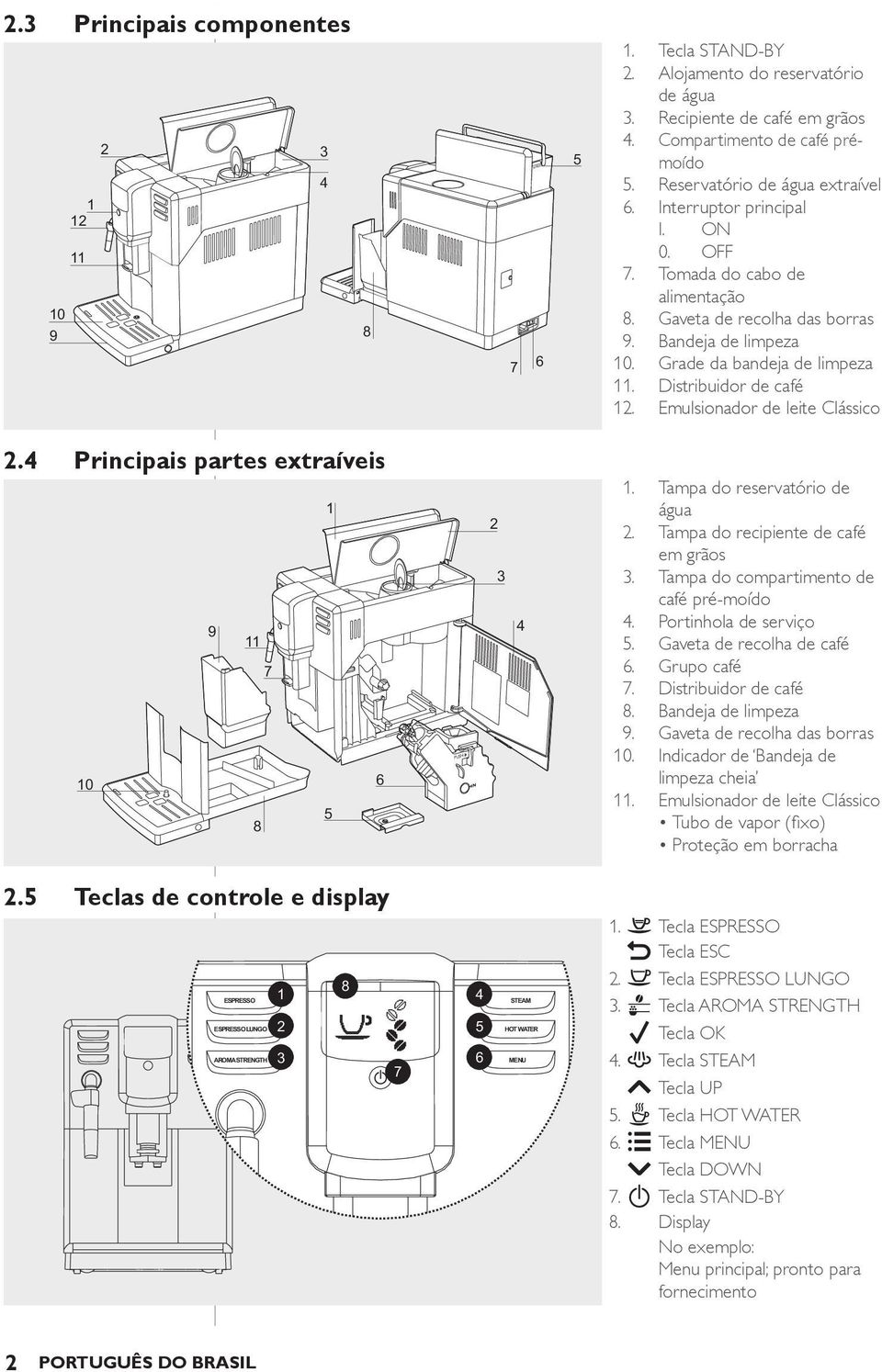 Distribuidor de café 12. Emulsionador de leite Clássico 2.4 Principais partes extraíveis 1 2 3 9 4 11 7 10 6 5 8 PUSH N 1. Tampa do reservatório de água 2. Tampa do recipiente de café em grãos 3.