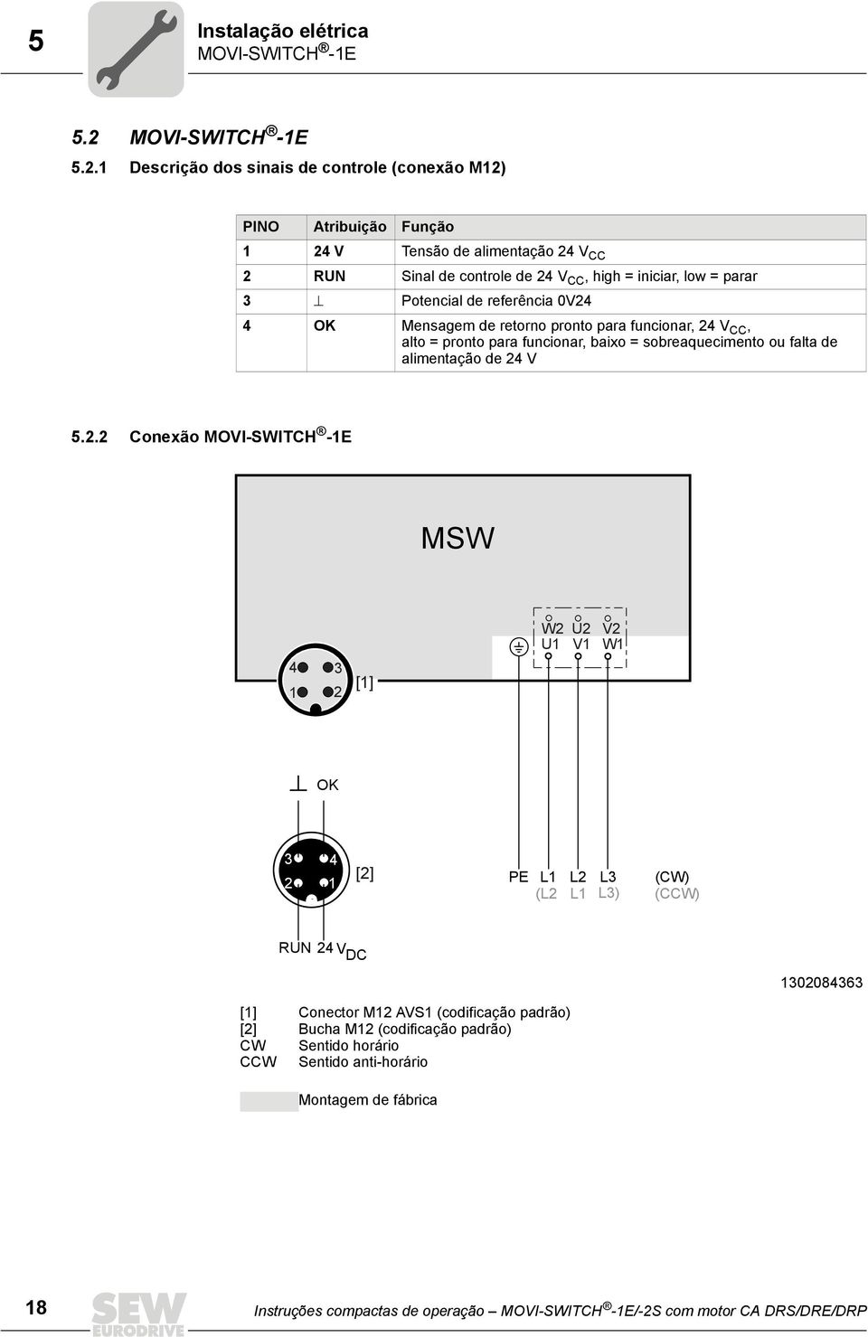 1 Descrição dos sinais de controle (conexão M12) PINO Atribuição Função 1 24 V Tensão de alimentação 24 V CC 2 RUN Sinal de controle de 24 V CC, high = iniciar, low = parar 3 Ø Potencial de