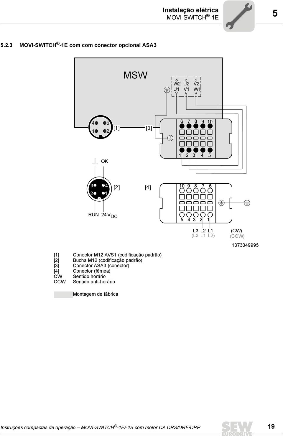 10 9 8 7 6 RUN 24V DC 5 4 3 2 1 L3 L2 L1 (CW) (L3 L1 L2) (CCW) 1373049995 [1] [2] [3] [4] CW CCW Conector M12 AVS1 (codificação