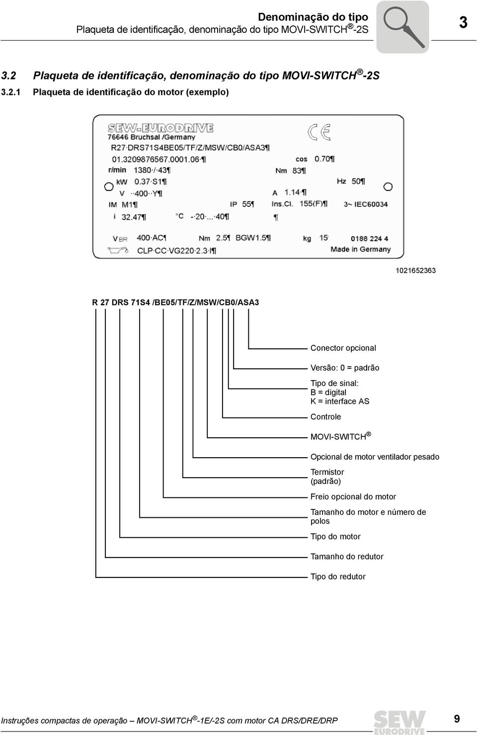 /BE05/TF/Z/MSW/CB0/ASA3 Conector opcional Versão: 0 = padrão Tipo de sinal: B = digital K = interface AS Controle MOVI-SWITCH Opcional de motor