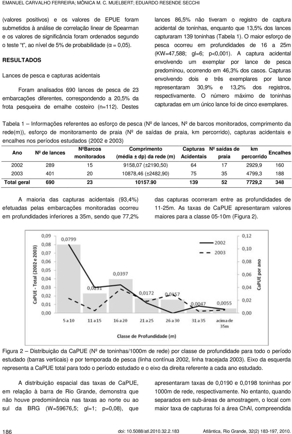 MUELBERT; EDUARDO RESENDE SECCHI (valores positivos) e os valores de EPUE foram submetidos à análise de correlação linear de Spearman e os valores de significância foram ordenados segundo o teste t,