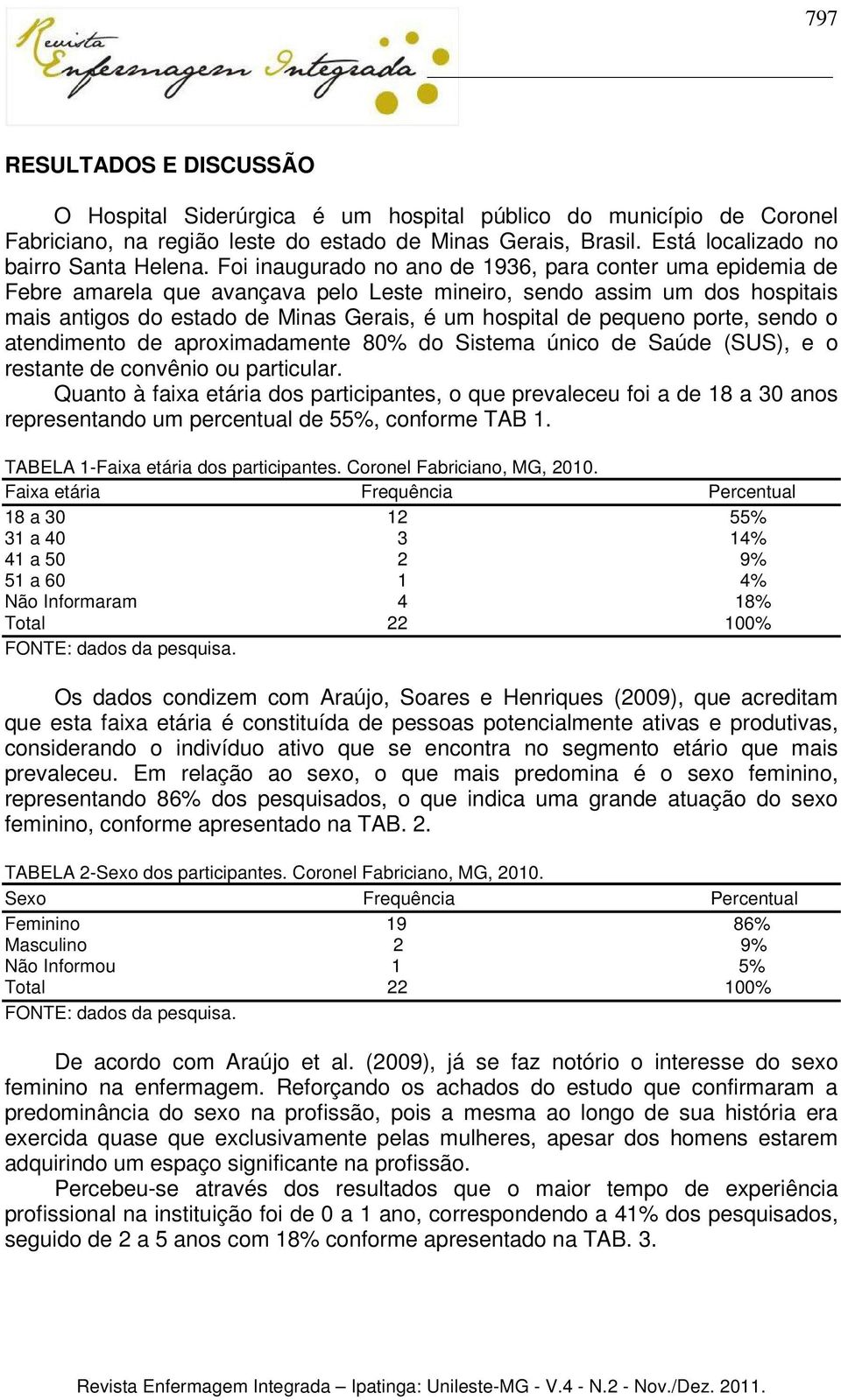 porte, sendo o atendimento de aproximadamente 80% do Sistema único de Saúde (SUS), e o restante de convênio ou particular.