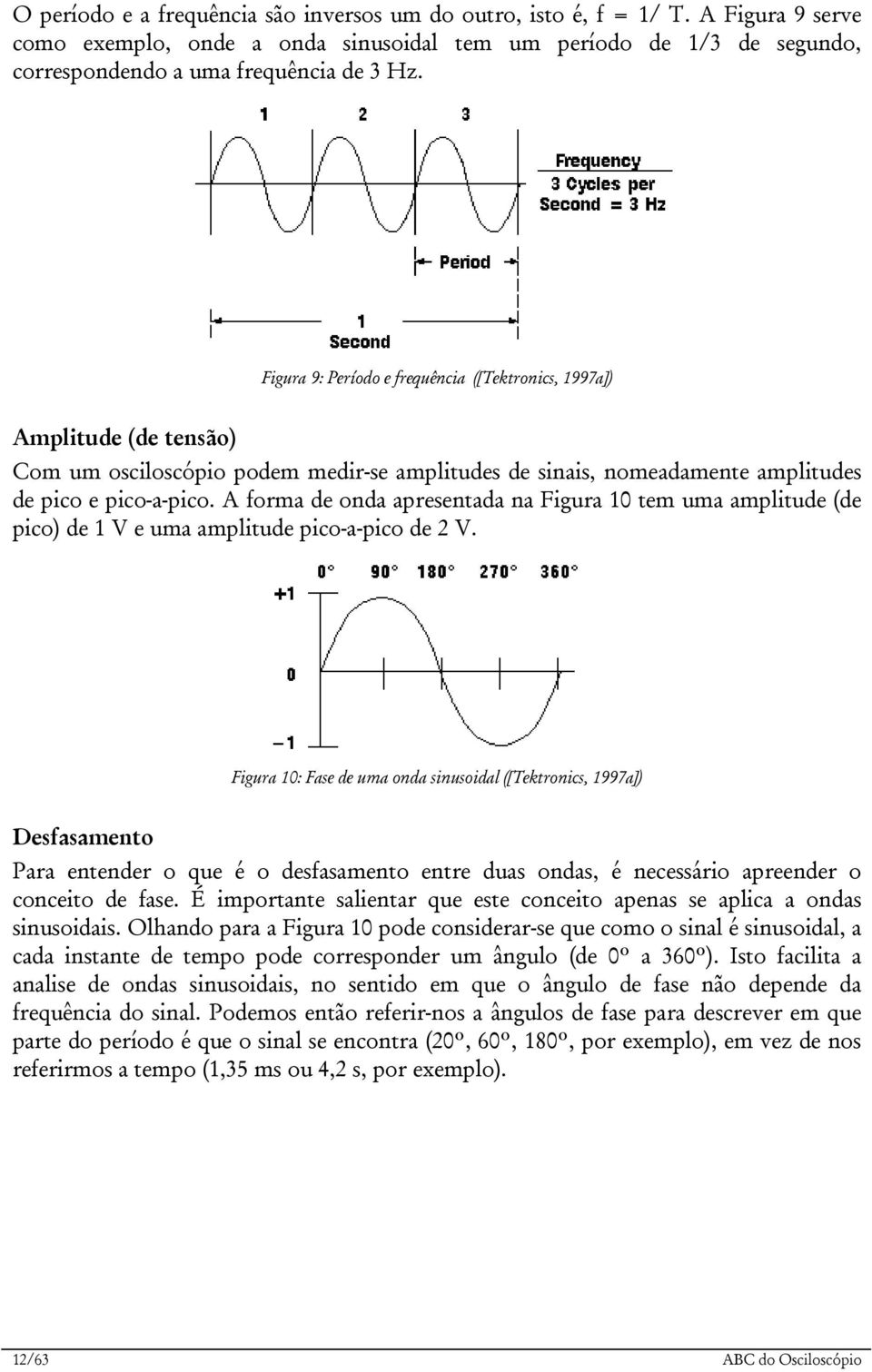 A forma de onda apresentada na Figura 10 tem uma amplitude (de pico) de 1 V e uma amplitude pico-a-pico de 2 V.
