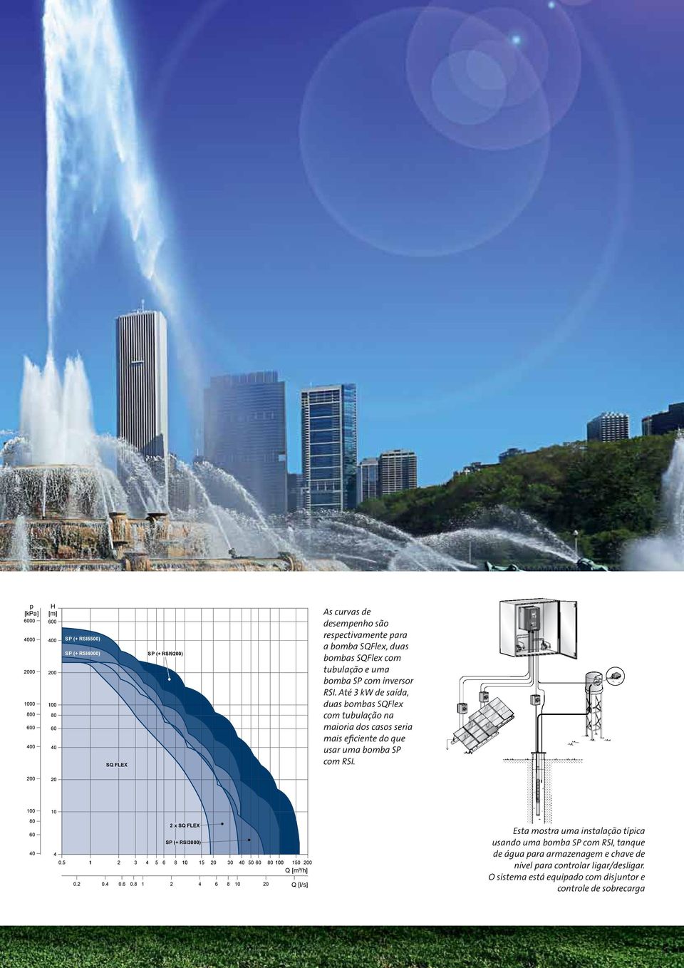 Até 3 kw de saída, duas bombas SQFlex com tubulação na maioria dos casos seria mais eficiente do que usar uma bomba SP com RSI. 200 20 100 80 60 40 10 4 2 x SQ FLEX SP (+ RSI3000) 0.
