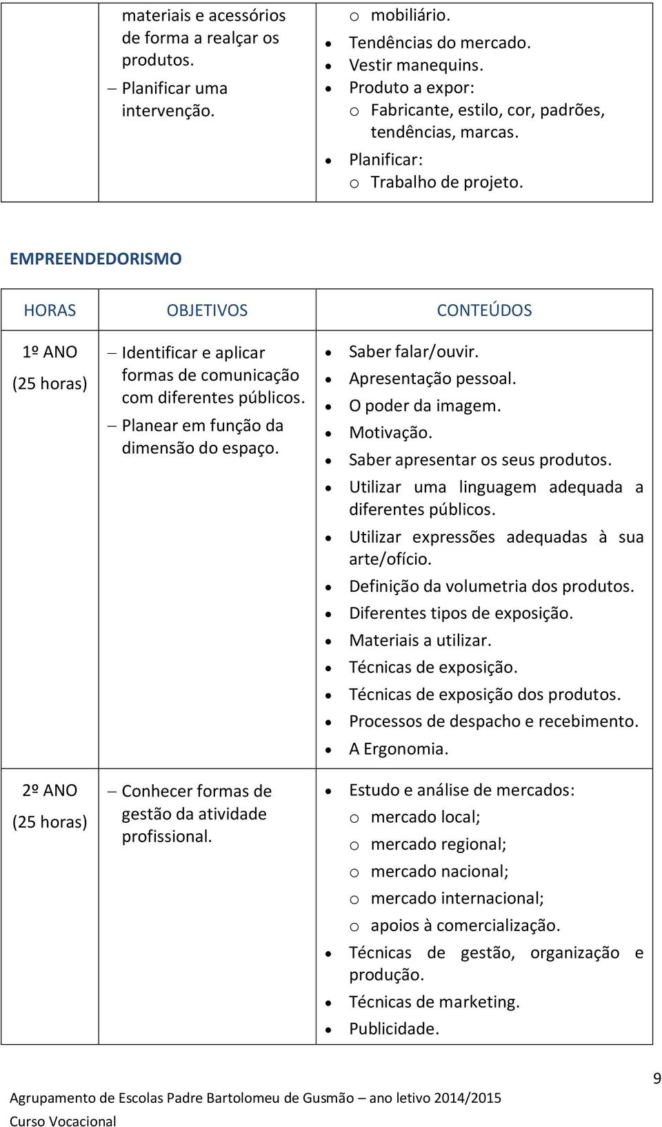 EMPREENDEDORISMO HORAS OBJETIVOS CONTEÚDOS 1º ANO (25 horas) Identificar e aplicar formas de comunicação com diferentes públicos. Planear em função da dimensão do espaço. Saber falar/ouvir.