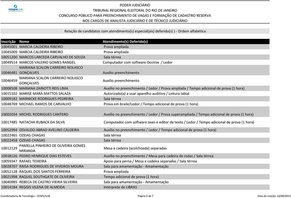 REIS LIMA Auxílio no preenchimento / Ledor / Prova ampliada / Tempo adicional de prova (1 hora) 10015102 MARISE MARA MATTOS SALAZA Autorizado(a) a usar aparelho auditivo / Leitura labial 10009182