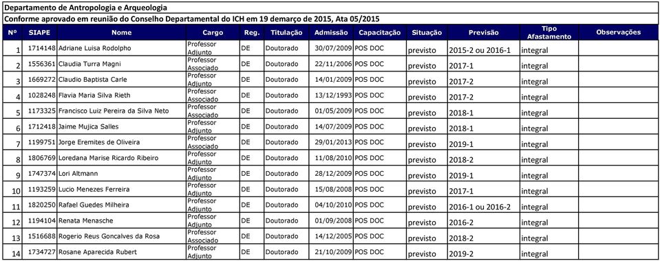 Ribeiro Professor 9 1747374 Lori Altmann Professor 10 1193259 Lucio Menezes Ferreira Professor 11 1820250 Rafael Guedes Milheira Professor 12 1194104 Renata Menasche Professor 13 1516688 Rogerio Reus