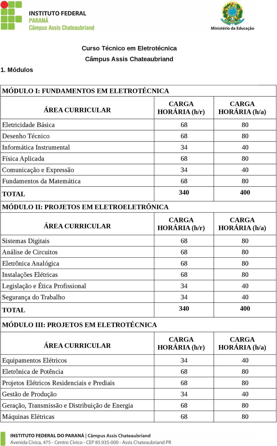 HORÁRIA (h/a) Sistemas Digitais 68 80 Análise de Circuitos 68 80 Eletrônica Analógica 68 80 Instalações Elétricas 68 80 Legislação e Ética Profissional 34 40 Segurança do Trabalho 34 40 TOTAL 340 400