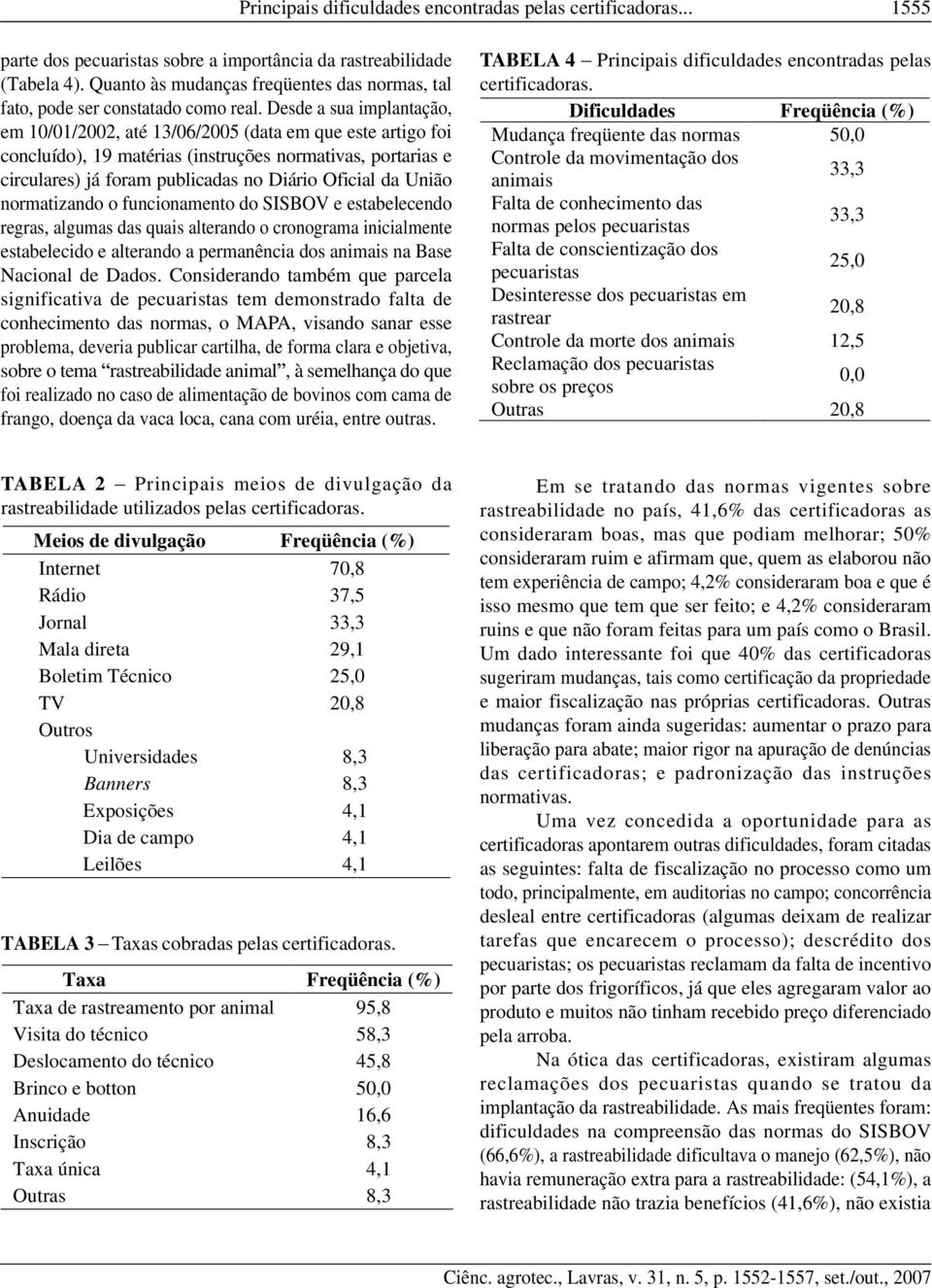 Desde a sua implantação, em 10/01/2002, até 13/06/2005 (data em que este artigo foi concluído), 19 matérias (instruções normativas, portarias e circulares) já foram publicadas no Diário Oficial da