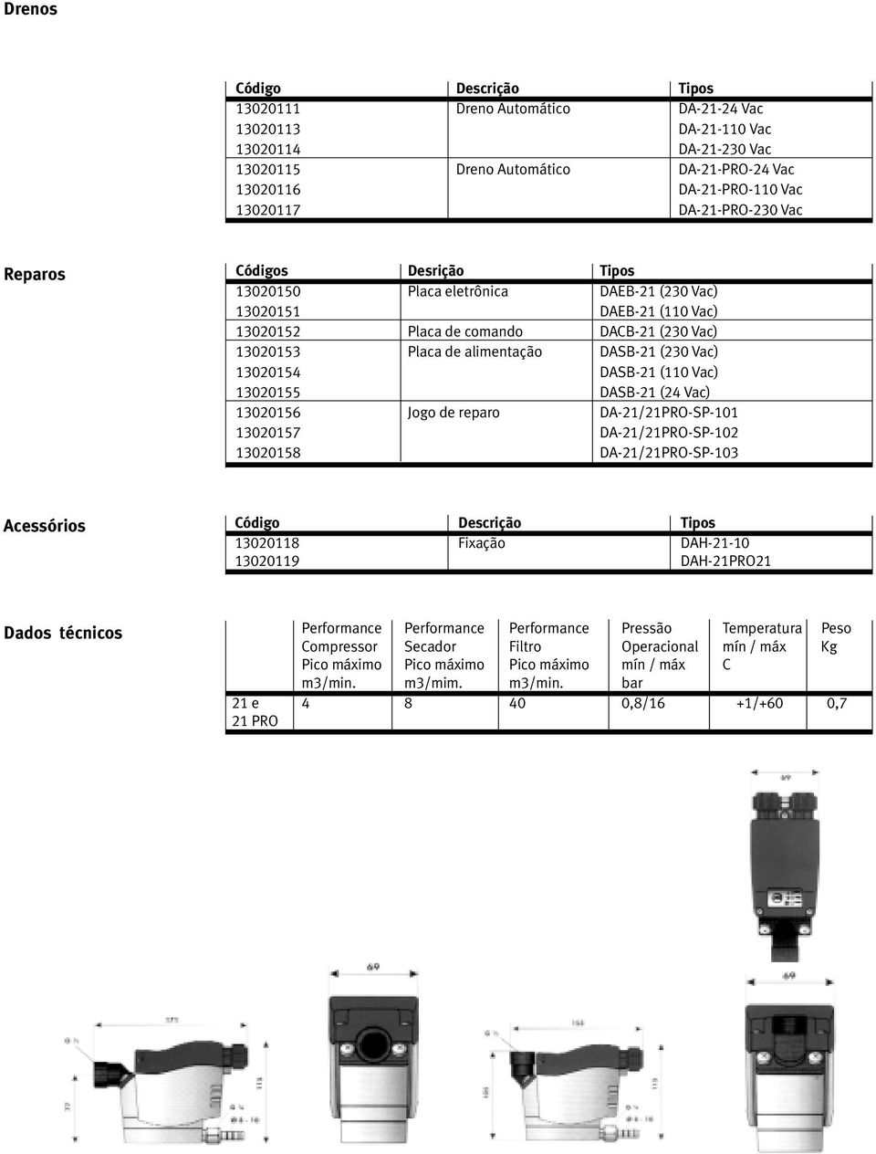 DASB-21 (230 Vac) 13020154 DASB-21 (110 Vac) 13020155 DASB-21 (24 Vac) 13020156 Jogo de reparo DA-21/21PRO-SP-101 13020157 DA-21/21PRO-SP-102 13020158 DA-21/21PRO-SP-103 Acessórios Código Descrição