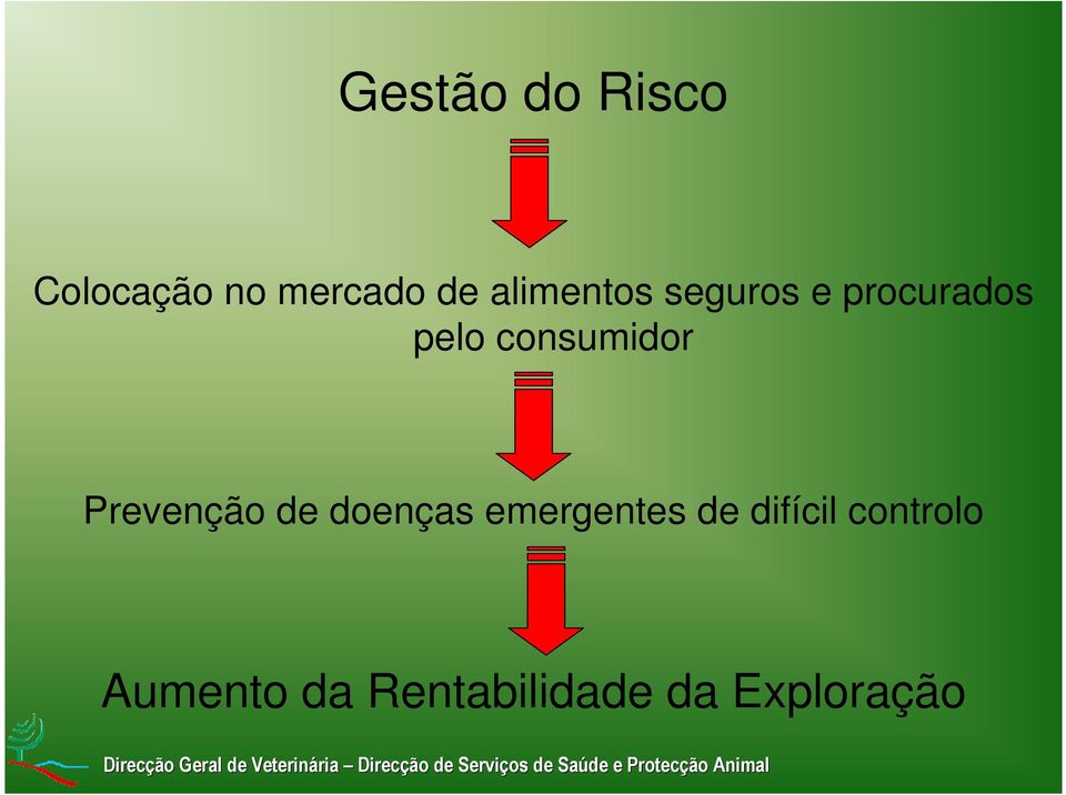 consumidor Prevenção de doenças emergentes