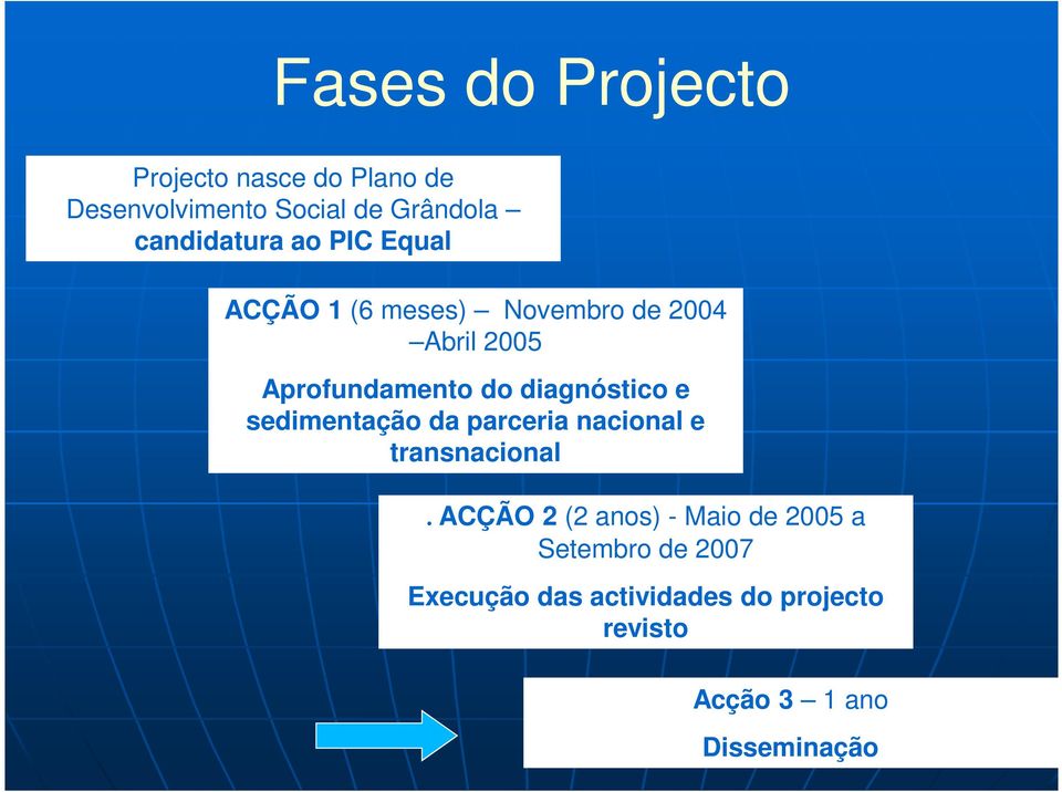 diagnóstico e sedimentação da parceria nacional e transnacional.