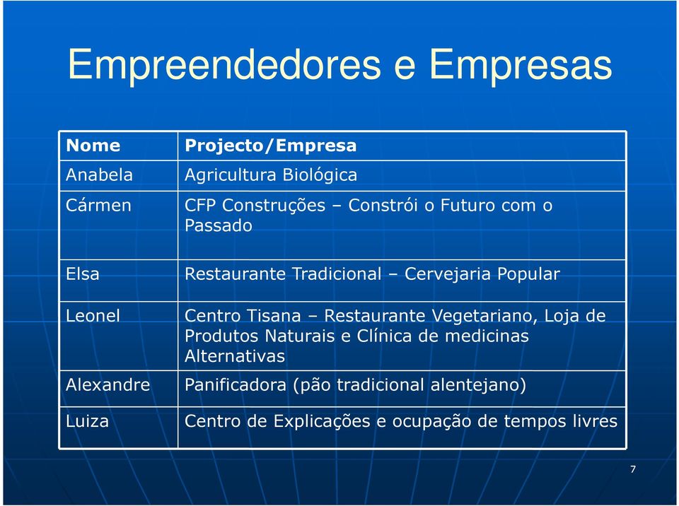 Cervejaria Popular Centro Tisana Restaurante Vegetariano, Loja de Produtos Naturais e Clínica de