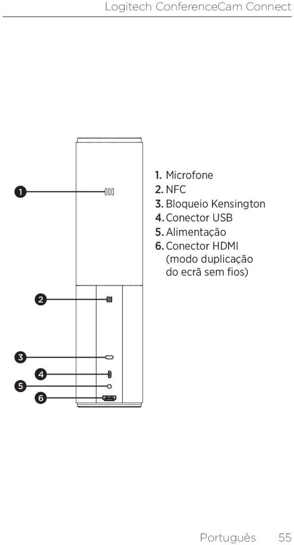 Conector USB 5. Alimentação 6.