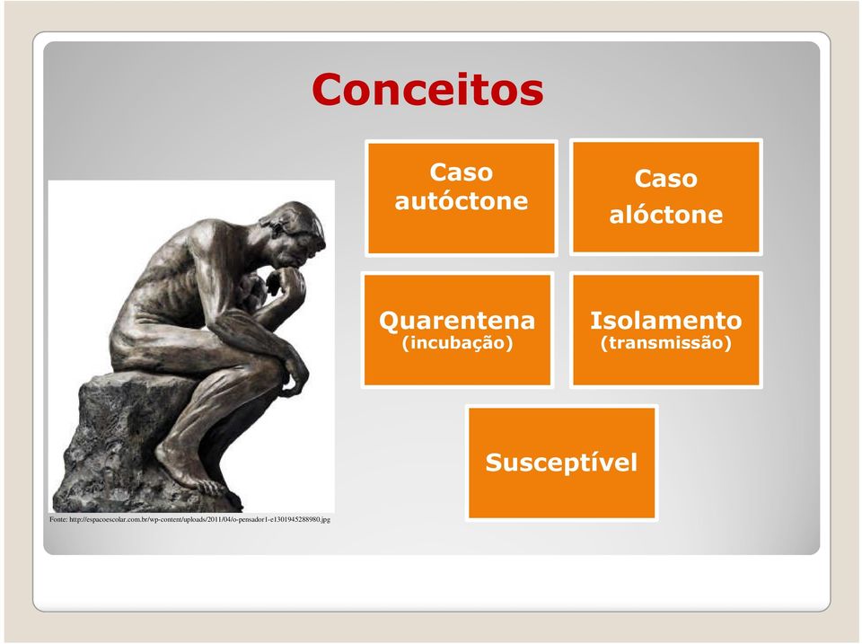 Susceptível Fonte: http://espacoescolar.com.