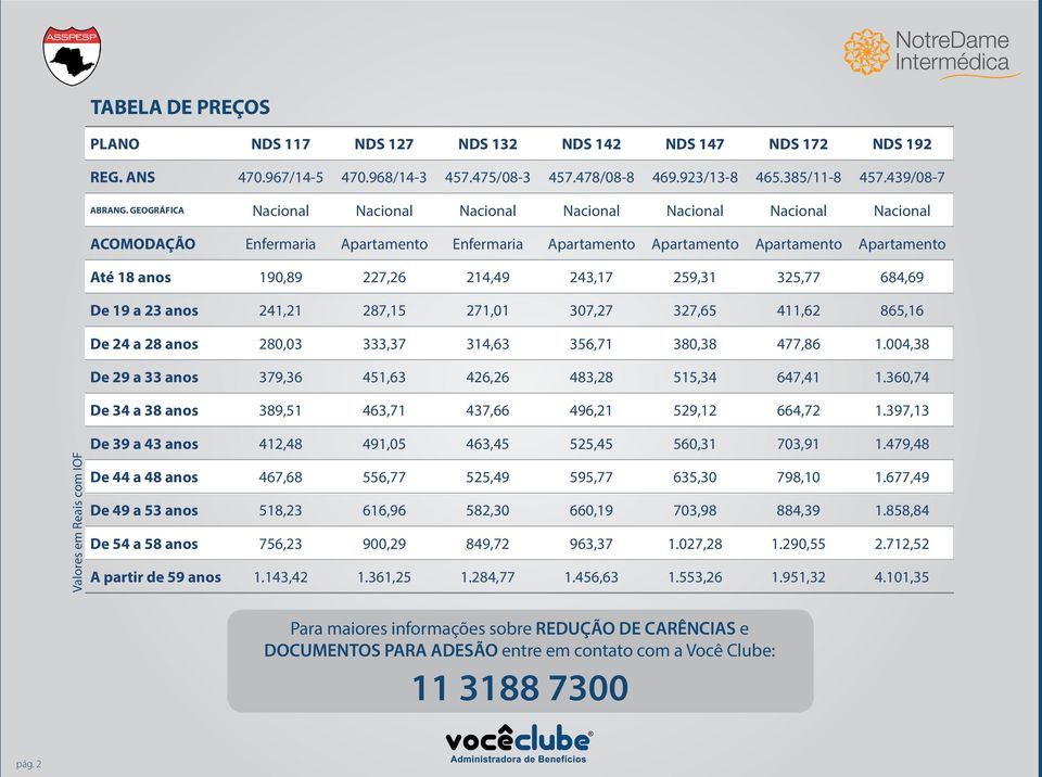 GEOGRÁFICA Nacional Nacional Nacional Nacional Nacional Nacional Nacional ACOMODAÇÃO Enfermaria Apartamento Enfermaria Apartamento Apartamento Apartamento Apartamento Até 18 anos 190,89 227,26 214,49