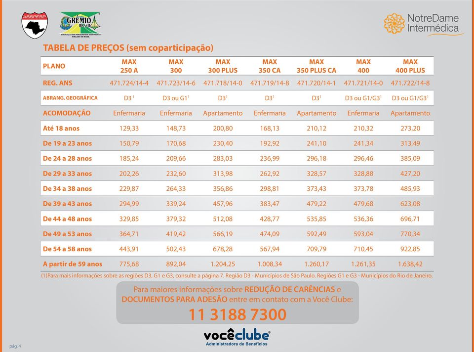 GEOGRÁFICA D3 1 D3 ou G1 1 D3 1 D3 1 D3 1 D3 ou G1/G3 1 D3 ou G1/G3 1 ACOMODAÇÃO Enfermaria Enfermaria Apartamento Enfermaria Apartamento Enfermaria Apartamento Até 18 anos 129,33 148,73 200,80