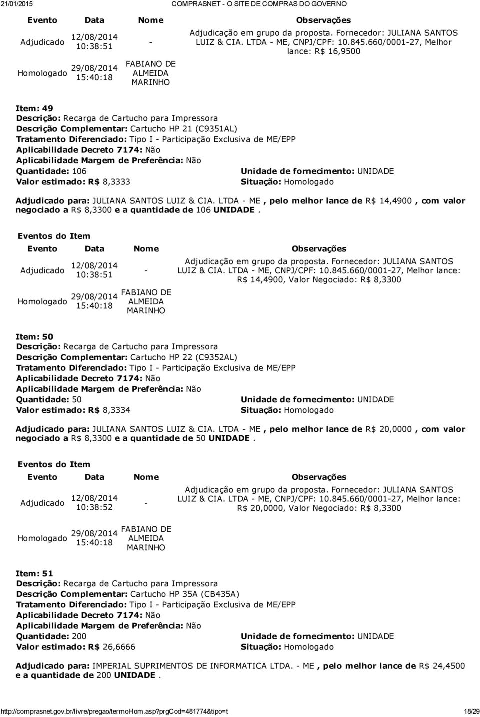 LTDA ME, pelo melhor lance de R$ 14,4900, com valor negociado a R$ 8,3300 e a quantidade de 106 UNIDADE. 15:40:18 LUIZ & CIA. LTDA ME, CNPJ/CPF: 10.845.