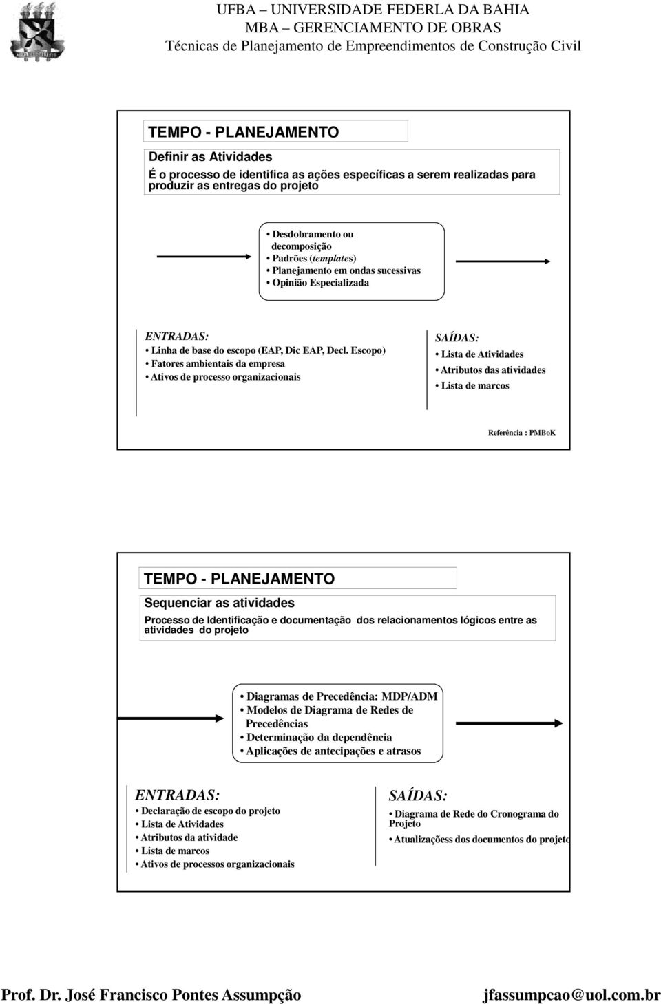 Escopo) Fatores ambientais da empresa tivos de processo organizacionais SÍDS: Lista de tividades tributos das atividades Lista de marcos Referência : PMoK TEMPO - PLNEJMENTO Sequenciar as atividades