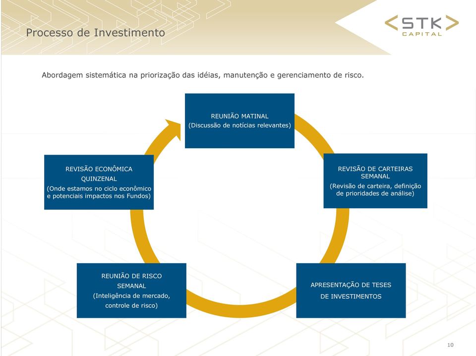 ptenciais impacts ns Funds) REVISÃO DE CARTEIRAS SEMANAL (Revisã de carteira, definiçã de priridades de