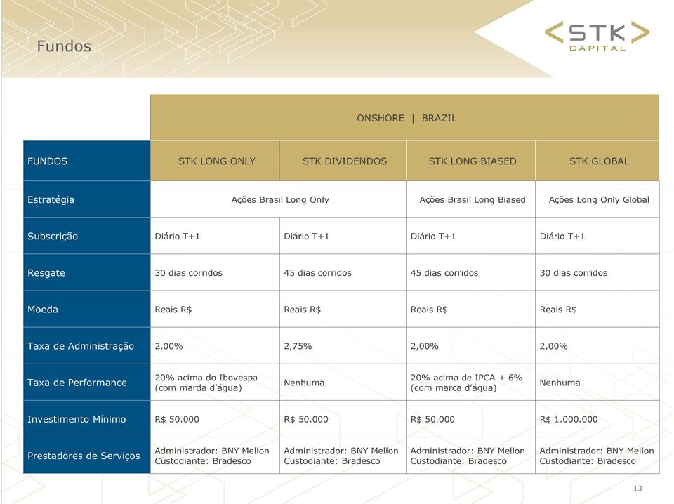 Taxa de Perfrmance 20% acima d Ibvespa (cm marda d água) Nenhuma 20% acima de IPCA + 6% (cm marca d água) Nenhuma Investiment Mínim R$ 50.000 