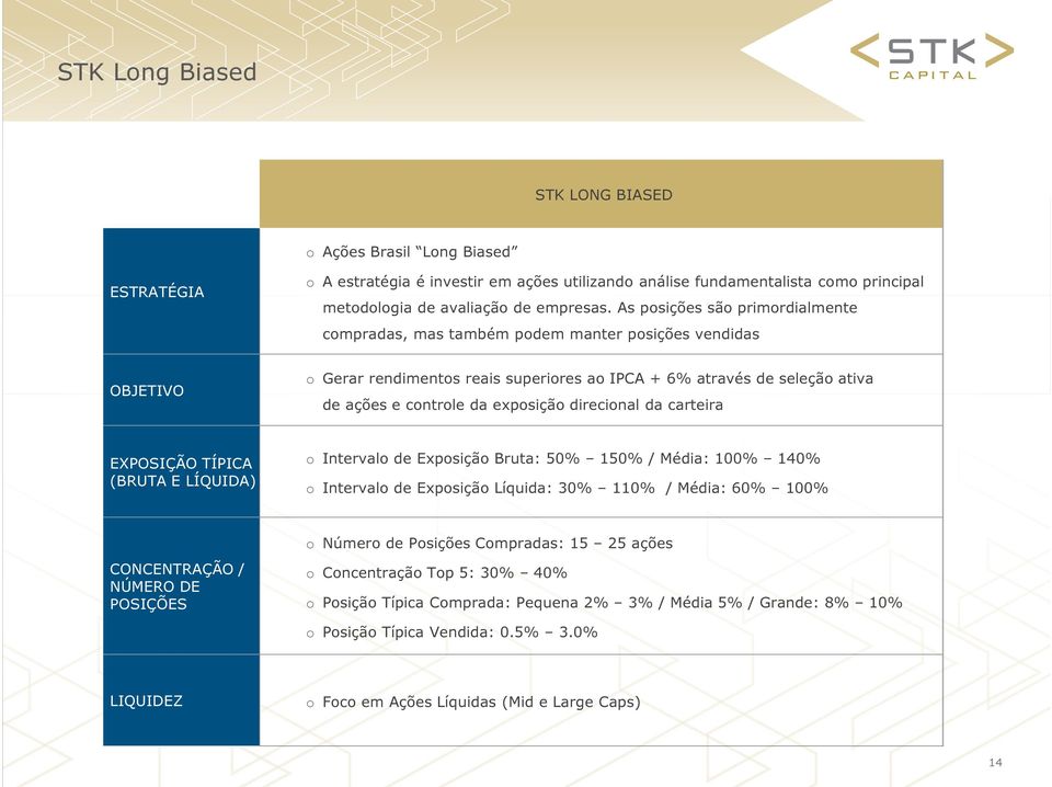 direcinal da carteira EXPOSIÇÃO TÍPICA (BRUTA E LÍQUIDA) Interval de Expsiçã Bruta: 50% 150% / Média: 100% 140% Interval de Expsiçã Líquida: 30% 110% / Média: 60% 100% CONCENTRAÇÃO / NÚMERO DE