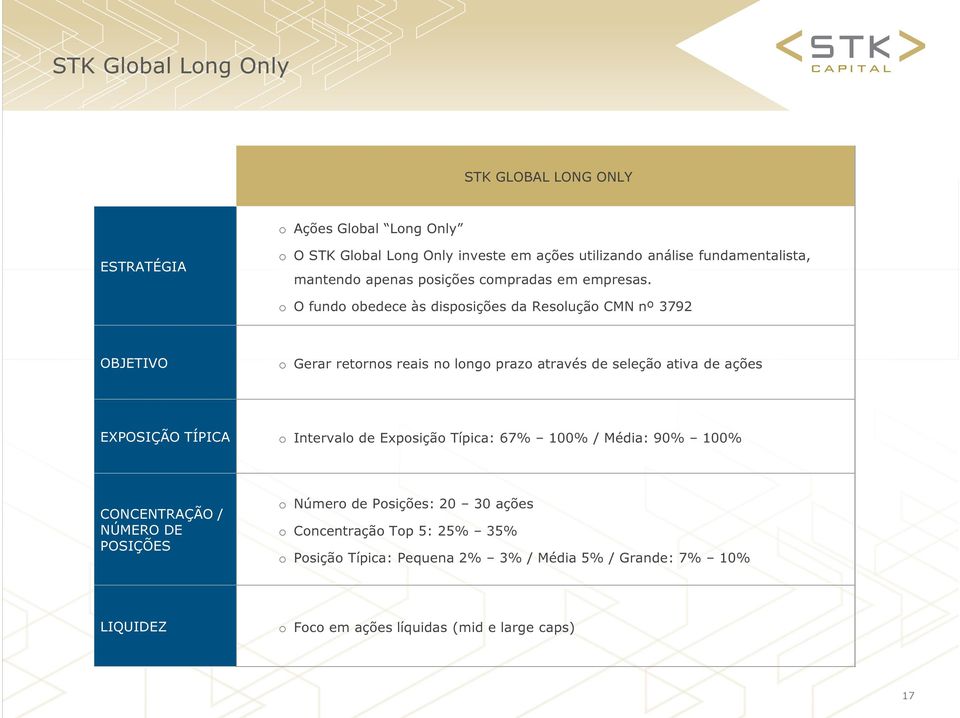 O fund bedece às dispsições da Resluçã CMN nº 3792 OBJETIVO Gerar retrns reais n lng praz através de seleçã ativa de ações EXPOSIÇÃO TÍPICA