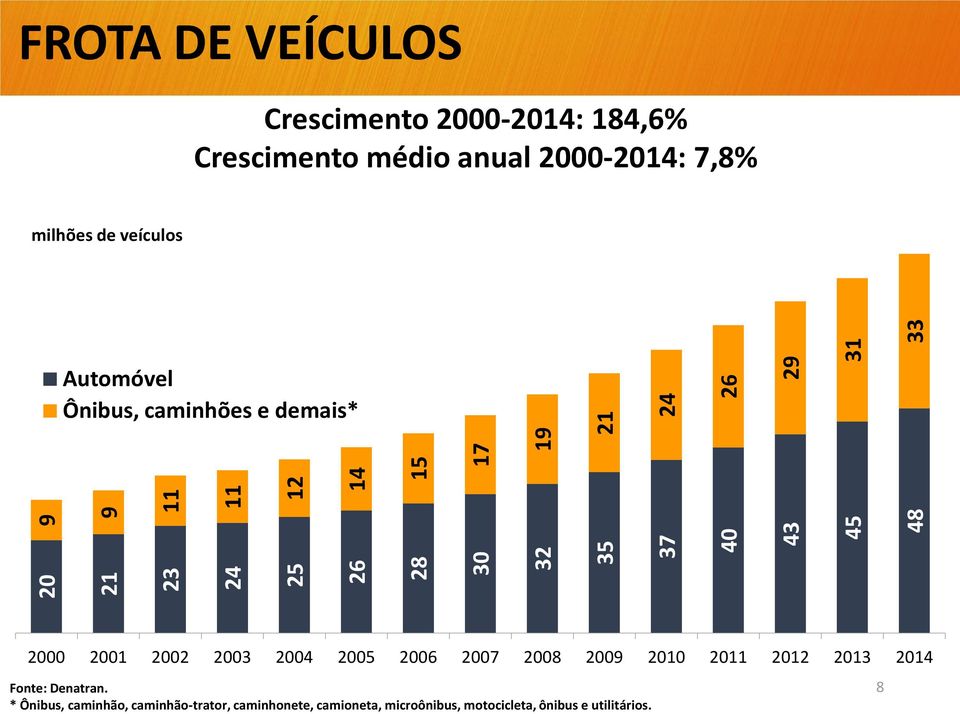 caminhões e demais* 2000 2001 2002 2003 2004 2005 2006 2007 2008 2009 2010 2011 2012 2013 2014 Fonte: