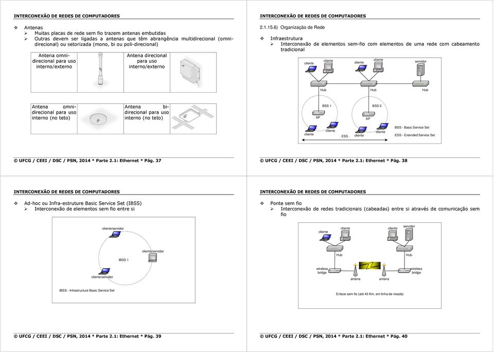 6) Organização de Rede Infraestrutura Interconexão de elementos sem-fio com elementos de uma rede com cabeamento tradicional servidor Hub Hub Hub Antena omnidirecional para uso interno (no teto)