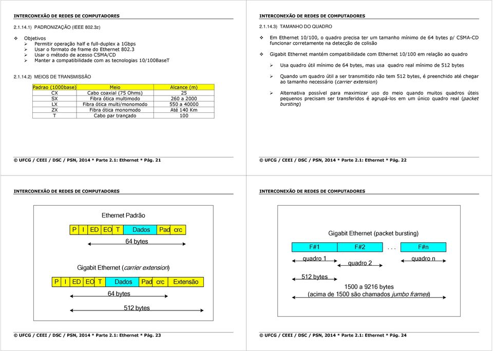 detecção de colisão Gigabit Ethernet mantém compatibilidade com Ethernet 10/100 em relação ao quadro Usa quadro útil mínimo de 64 bytes, mas usa quadro real mínimo de 512 bytes 2.1.14.