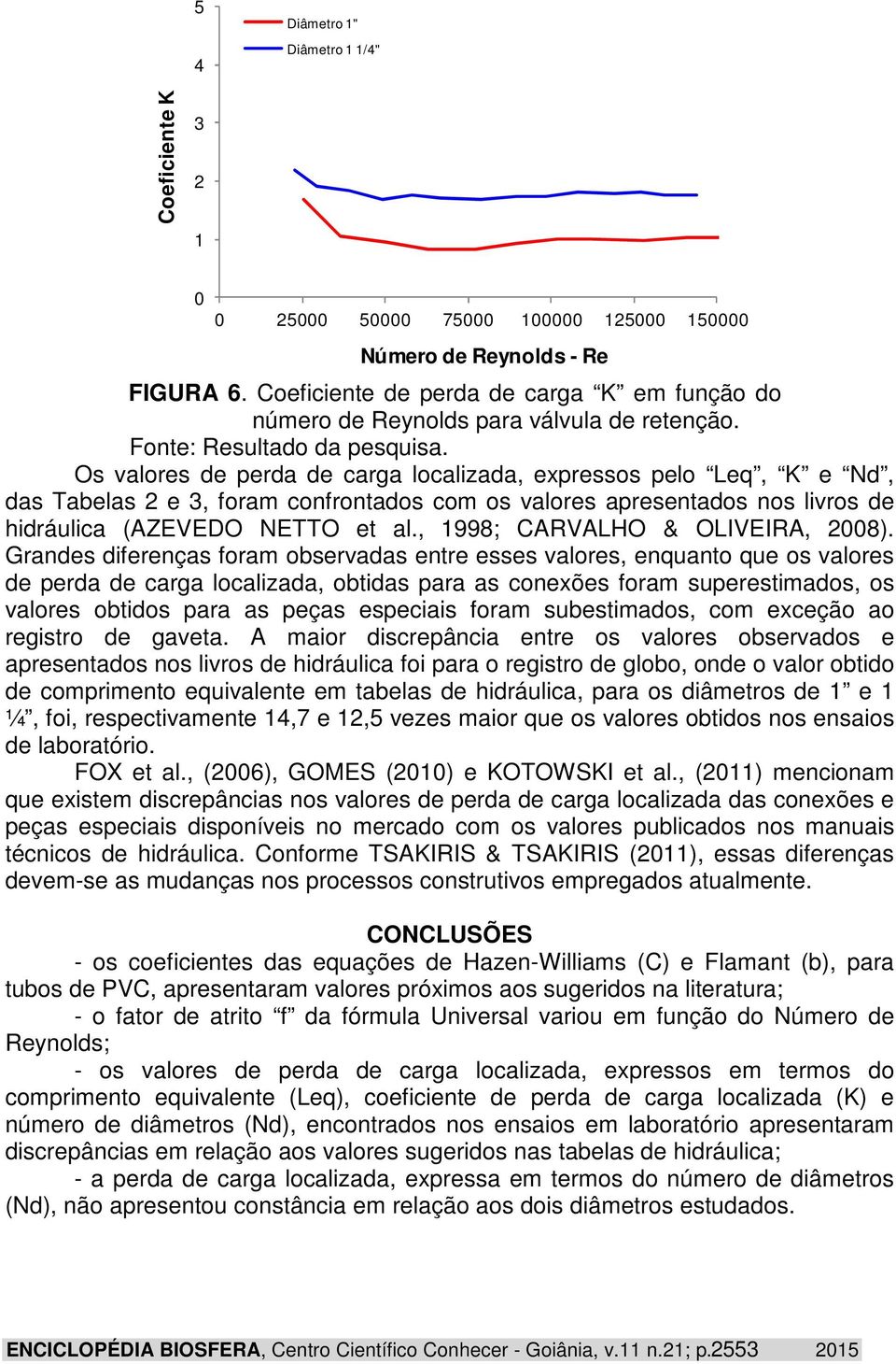 Os valores de perda de carga localizada, expressos pelo Leq, K e Nd, das Tabelas 2 e 3, foram confrontados com os valores apresentados nos livros de hidráulica (AZEVEDO NETTO et al.