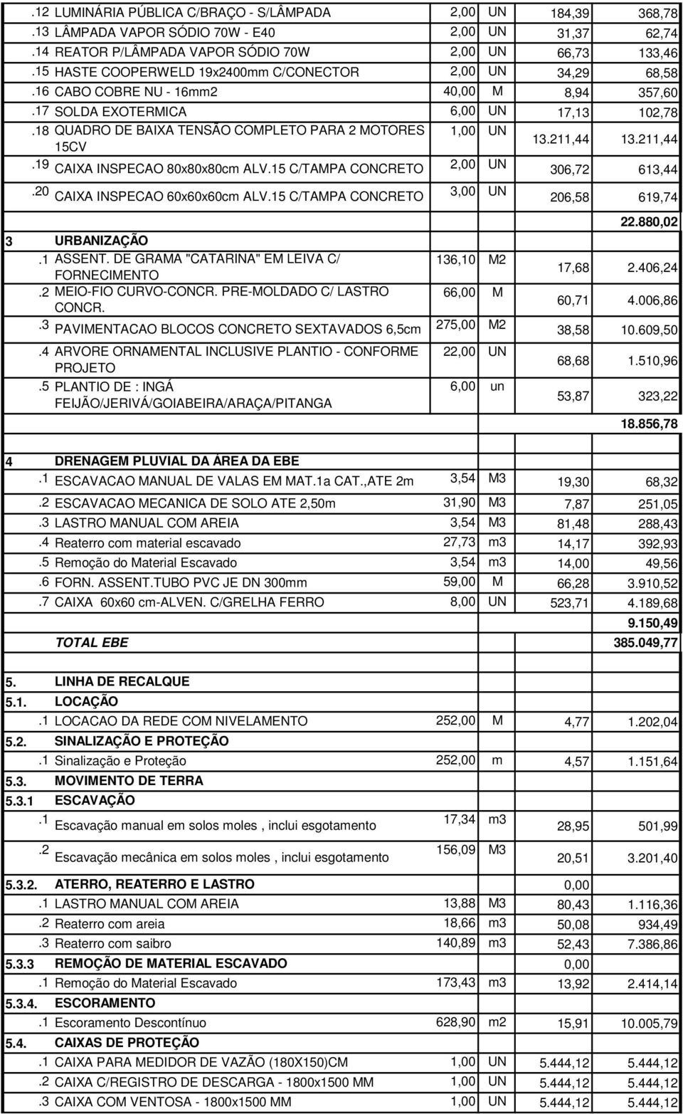 1311,44 9 CAIXA INSPECAO 80x80x80cm ALV5 C/TAMPA CONCRETO 2,00 UN 306,72 613,44 0 CAIXA INSPECAO 60x60x60cm ALV5 C/TAMPA CONCRETO 3,00 UN 206,58 619,74 22.880,02 URBANIZAÇÃO ASSENT.