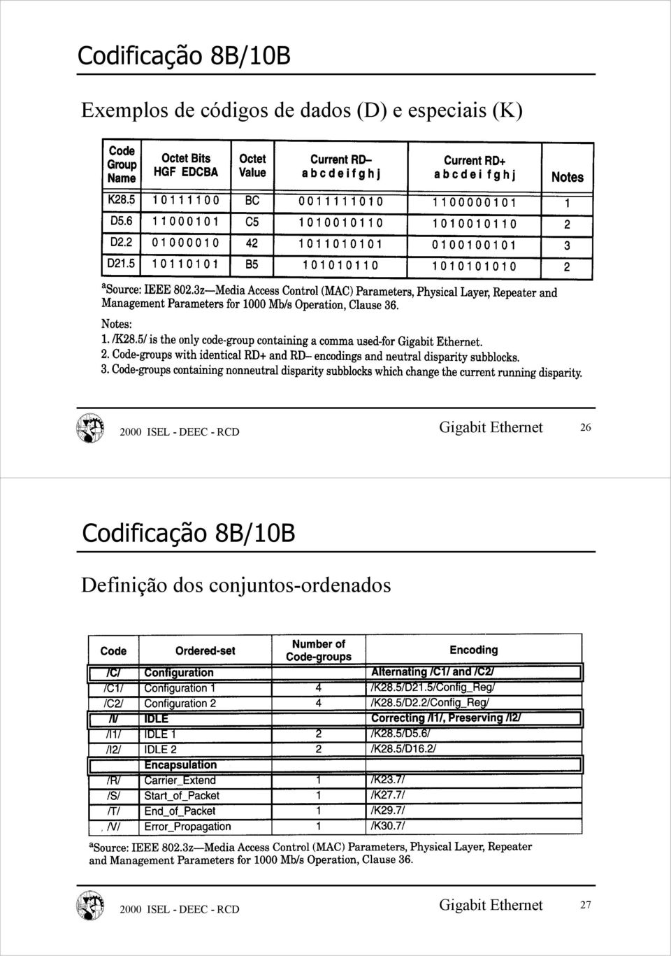 especiais (K) 26 Codificação