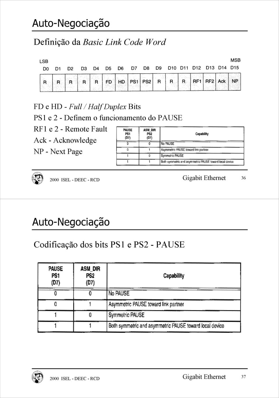 PAUSE RF1 e 2 - Remote Fault Ack - Acknowledge NP - Next