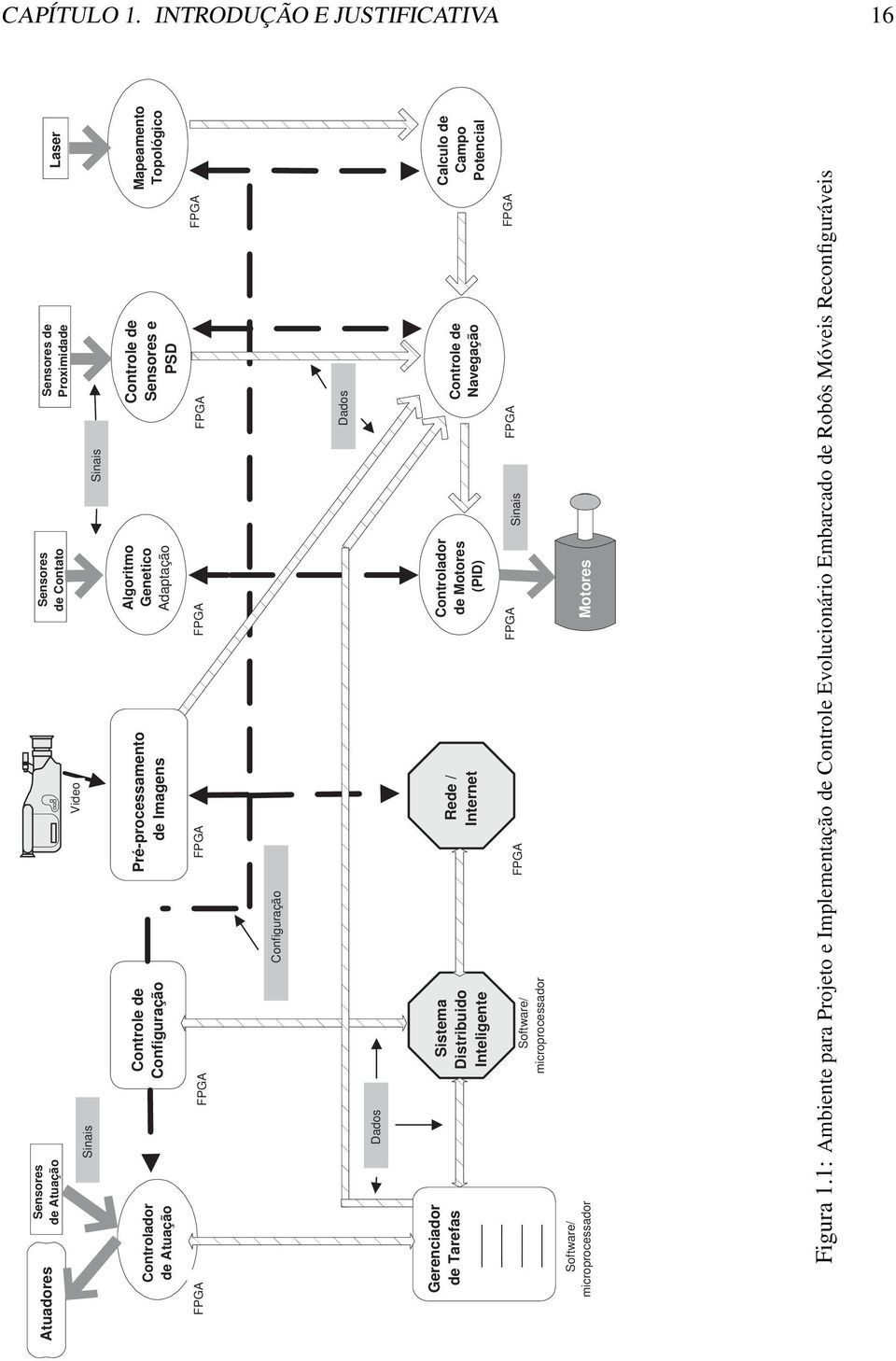 Tarefas Controle de Configuração ; ; ; Sistema Distribuido Inteligente Configuração Rede / Internet Algoritmo Genetico Adaptação ;;;;;; ;;;; Dados Software/ microprocessador