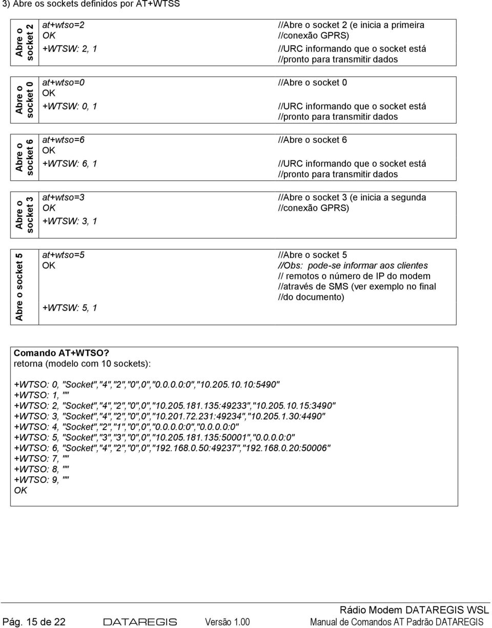 o socket está //pronto para transmitir dados Abre o socket 3 at+wtso=3 +WTSW: 3, 1 //Abre o socket 3 (e inicia a segunda //conexão GPRS) Abre o socket 5 at+wtso=5 +WTSW: 5, 1 //Abre o socket 5 //Obs: