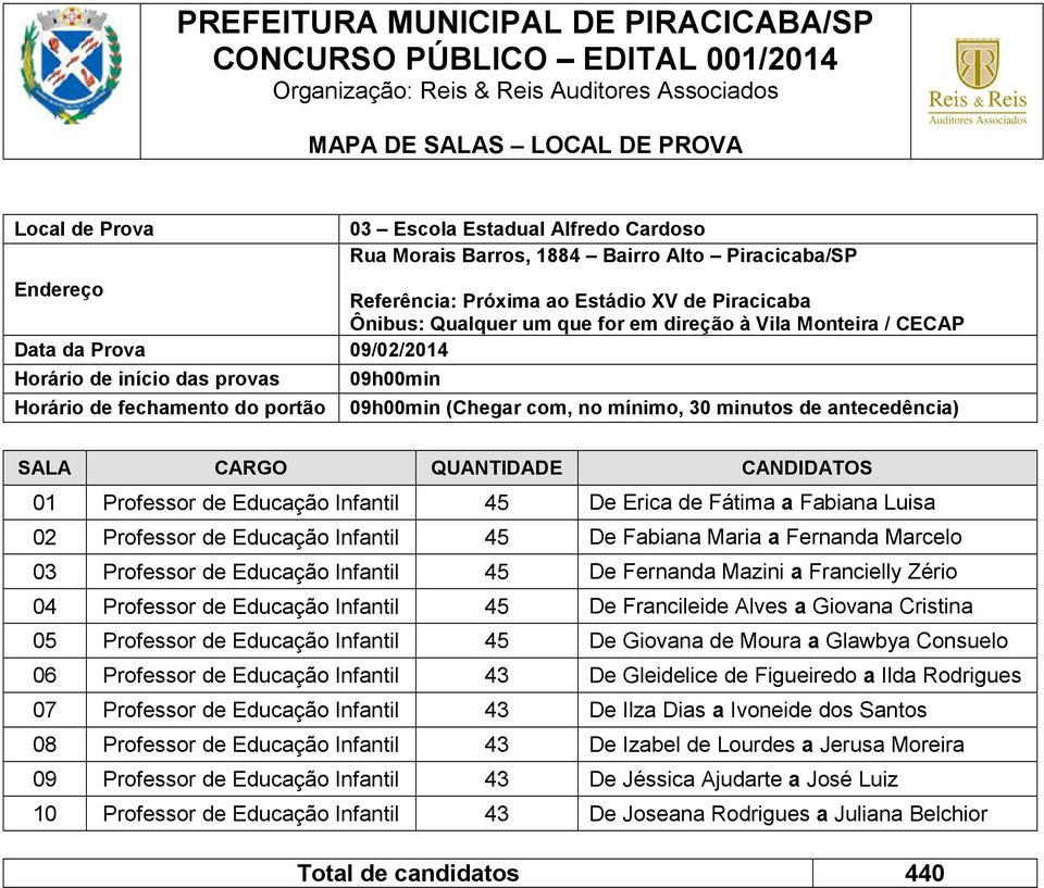 Professor de Educação Infantil 45 De Fernanda Mazini a Francielly Zério 04 Professor de Educação Infantil 45 De Francileide Alves a Giovana Cristina 05 Professor de Educação Infantil 45 De Giovana de