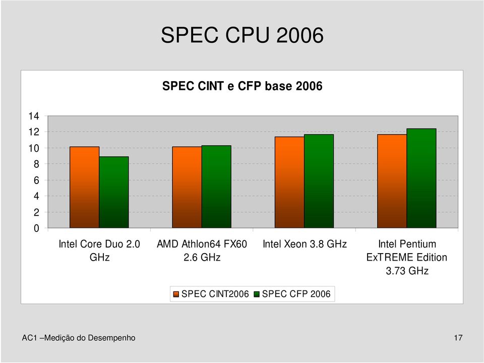 6 GHz Intel Xeon 3.