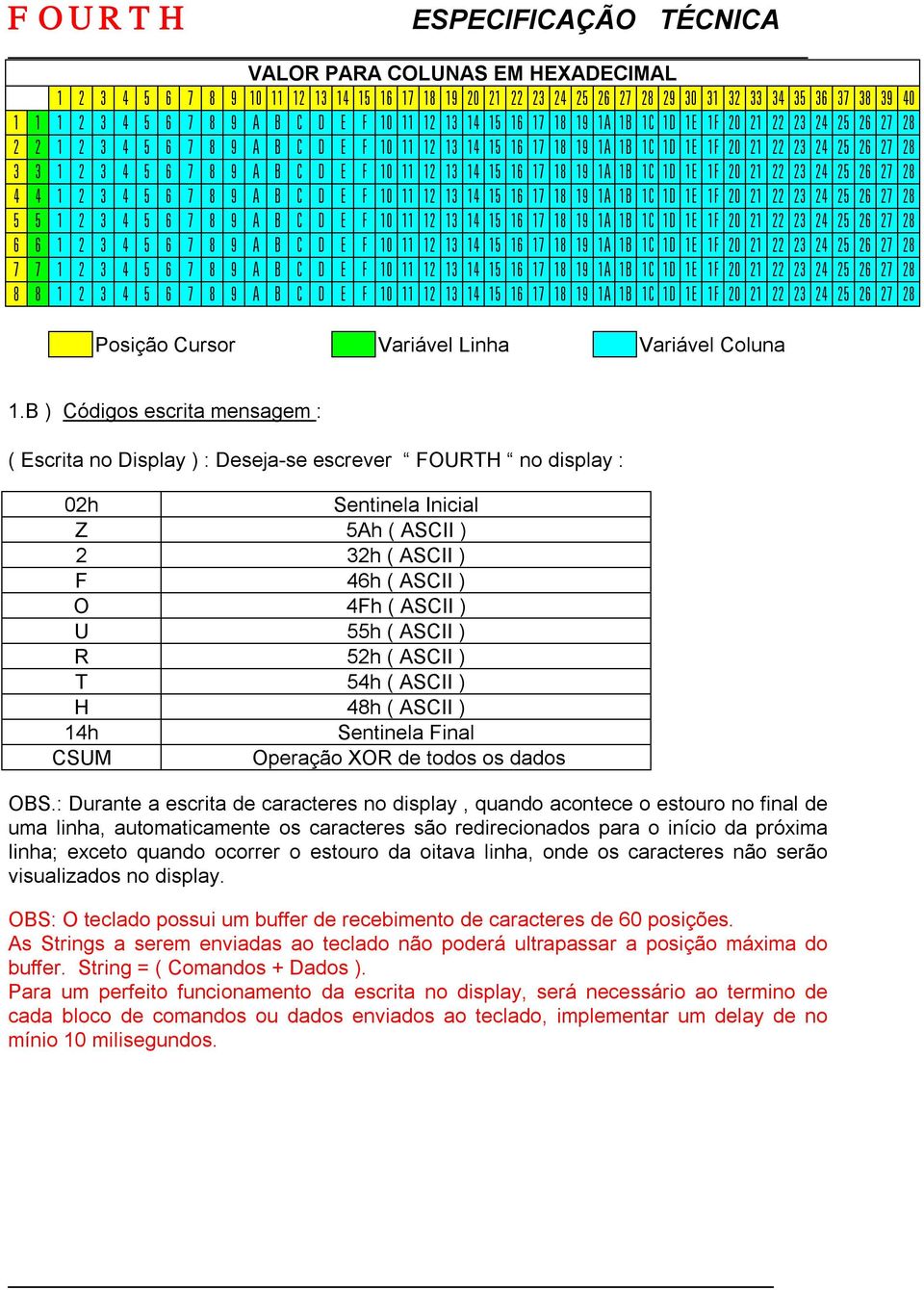 11 12 13 14 15 16 17 18 19 1A 1B 1C 1D 1E 1F 20 21 22 23 24 25 26 27 28 4 4 1 2 3 4 5 6 7 8 9 A B C D E F 10 11 12 13 14 15 16 17 18 19 1A 1B 1C 1D 1E 1F 20 21 22 23 24 25 26 27 28 5 5 1 2 3 4 5 6 7