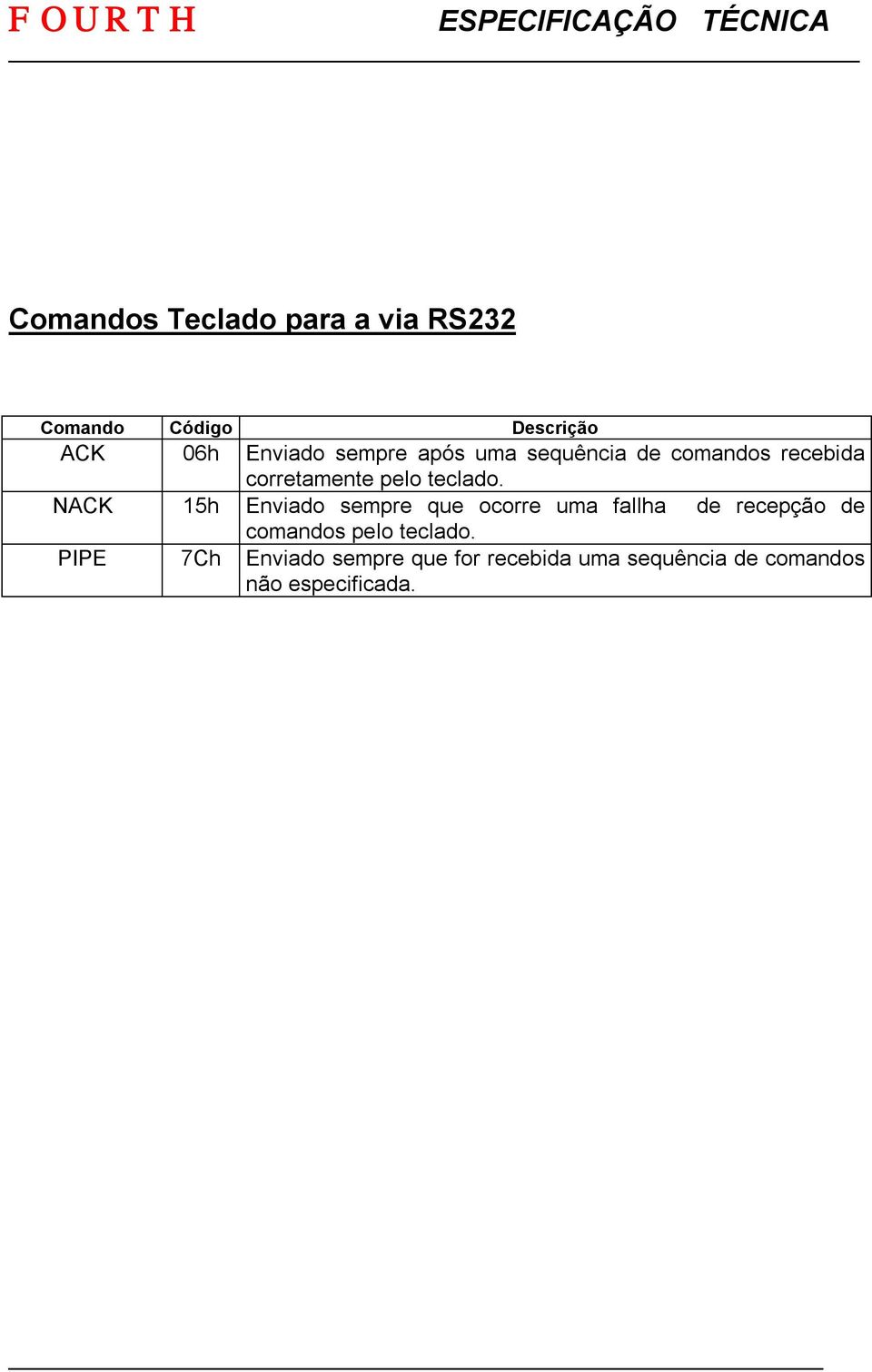 NACK 15h Enviado sempre que ocorre uma fallha de recepção de comandos pelo