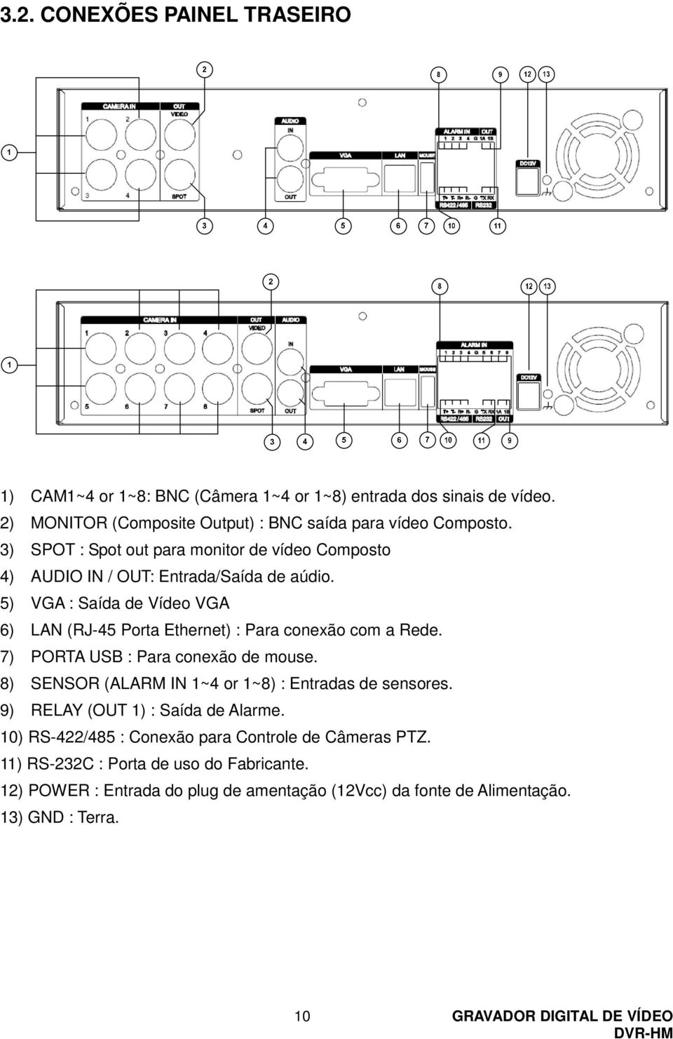 5) VGA : Saída de Vídeo VGA 6) LAN (RJ-45 Porta Ethernet) : Para conexão com a Rede. 7) PORTA USB : Para conexão de mouse.