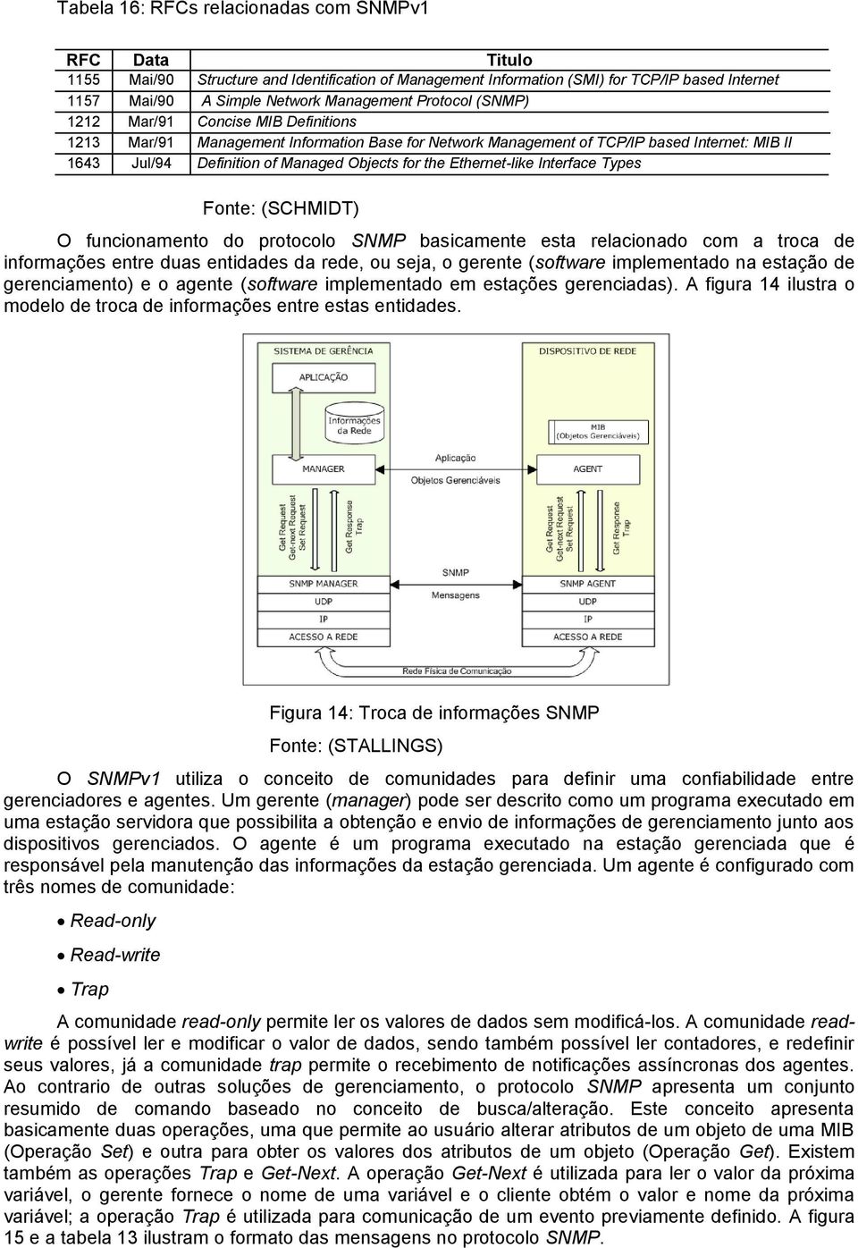 Ethernet-like Interface Types Fonte: (SCHMIDT) O funcionamento do protocolo SNMP basicamente esta relacionado com a troca de informações entre duas entidades da rede, ou seja, o gerente (software