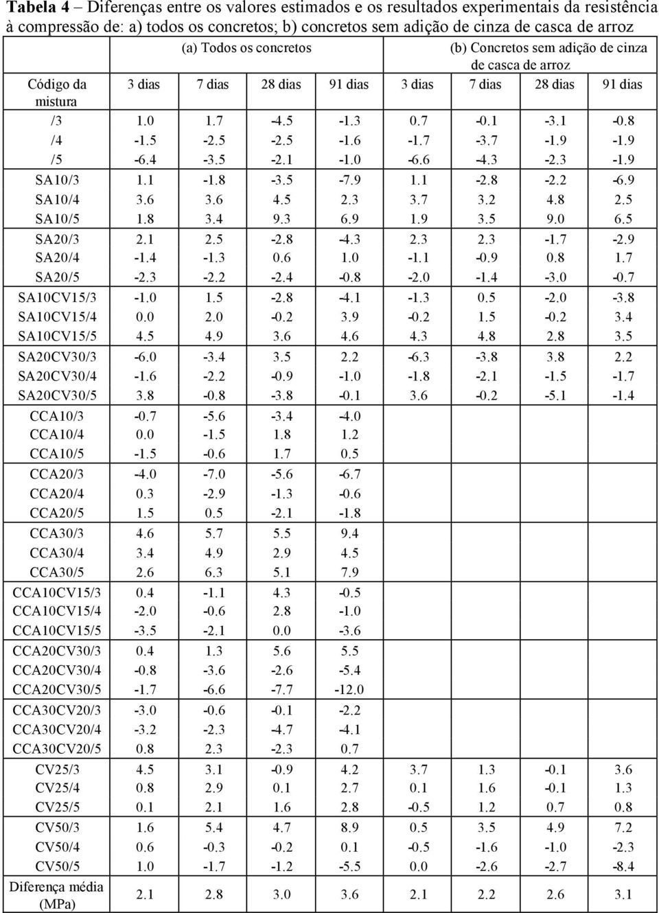 7-3.7-1.9-1.9 /5-6.4-3.5-2.1-1.0-6.6-4.3-2.3-1.9 SA10/3 1.1-1.8-3.5-7.9 1.1-2.8-2.2-6.9 SA10/4 3.6 3.6 4.5 2.3 3.7 3.2 4.8 2.5 SA10/5 1.8 3.4 9.3 6.9 1.9 3.5 9.0 6.5 SA20/3 2.1 2.5-2.8-4.3 2.3 2.3-1.7-2.