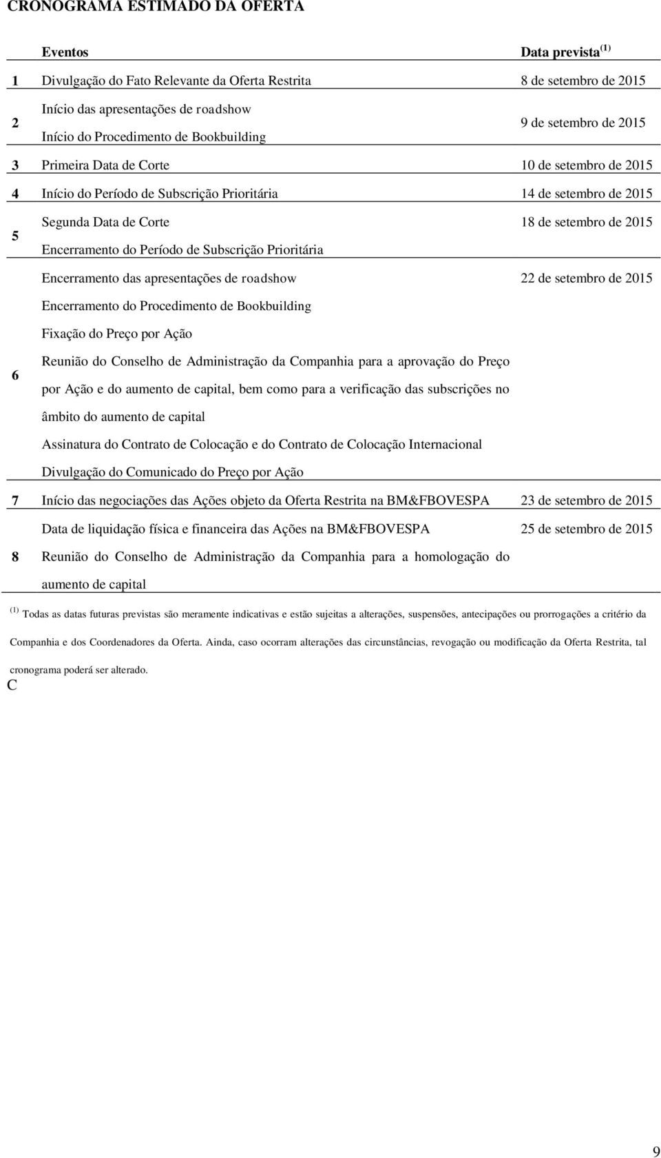 Período de Subscrição Prioritária Encerramento das apresentações de roadshow Encerramento do Procedimento de Bookbuilding Fixação do Preço por Ação Reunião do Conselho de Administração da Companhia